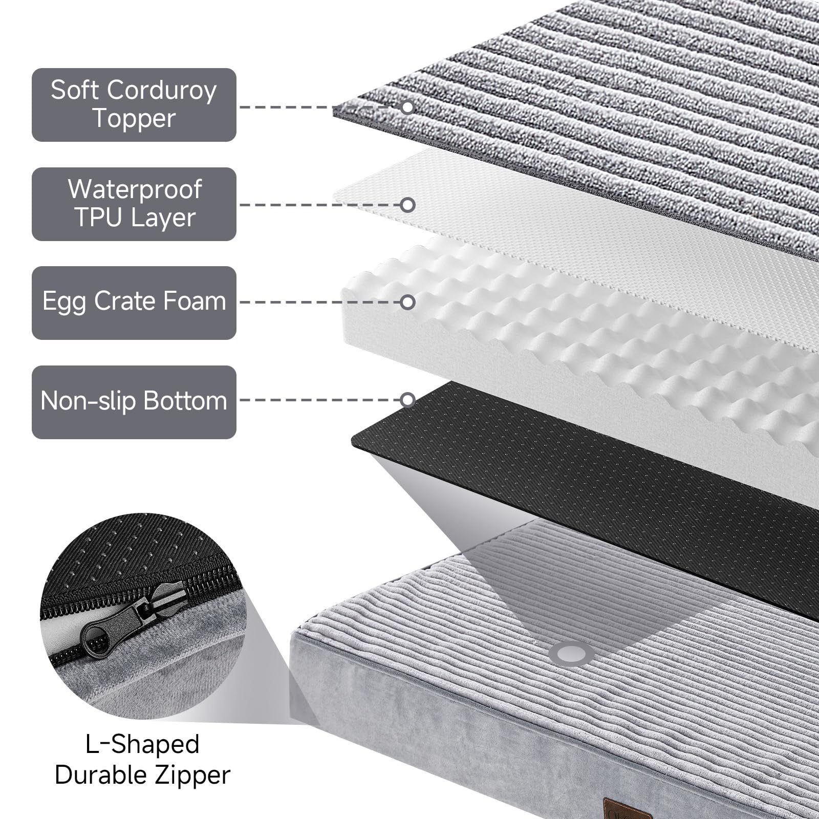 Ohgeni Orthopedic Waterproof & Machine Washable Dog Bed For Large Pets, Suitable For Crates, 25D Egg Crate Foam, Non-Slip Bottom