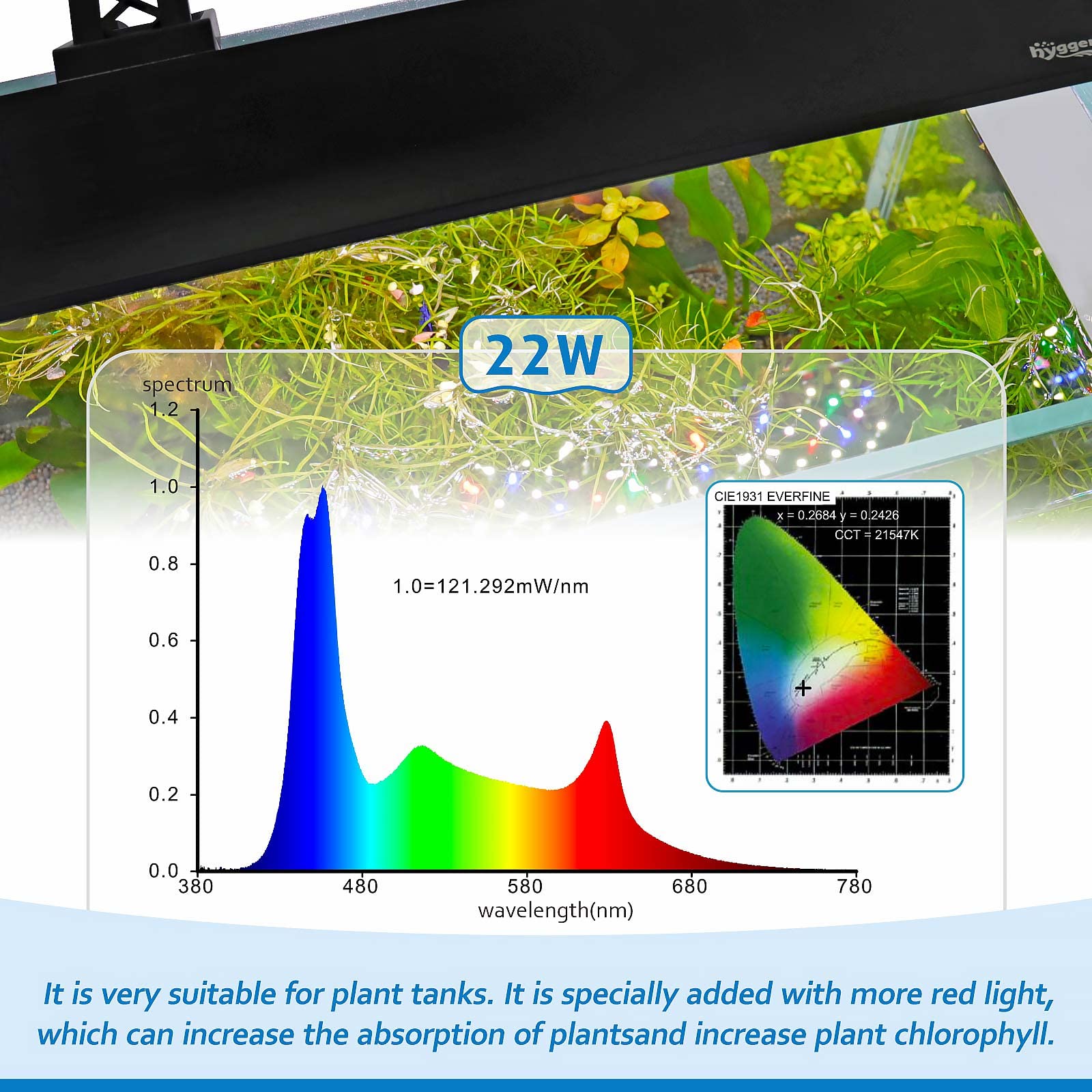 hygger Clip On Full Spectrum Aquarium LED Light, 22W Day-Night Dual Timer Sunrise-Day-Sunset-Moon Fish Tank Light, Adjustable Ti