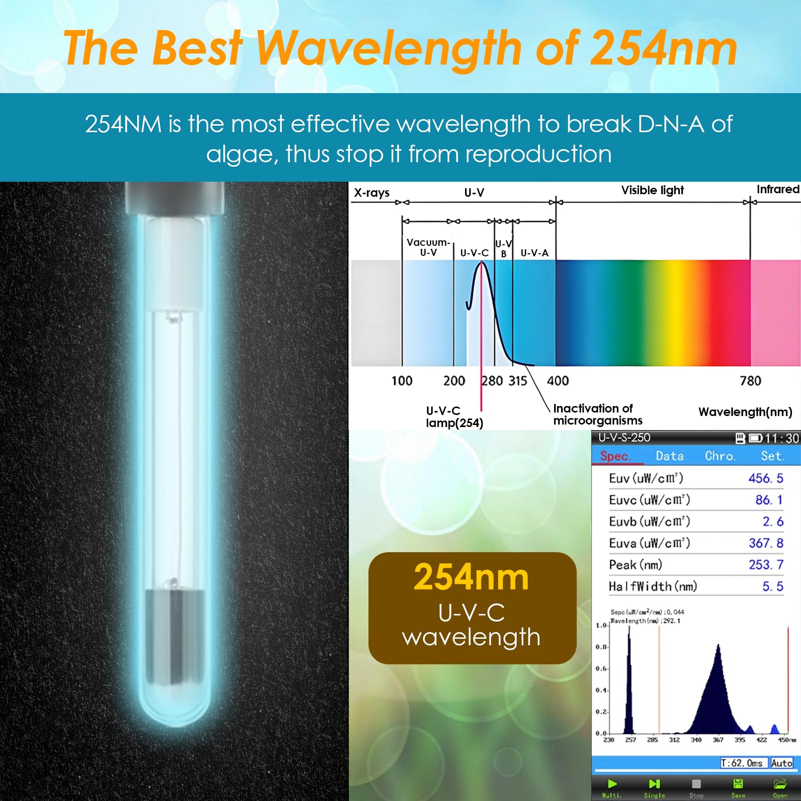 Fumak U - V Aquarium Filter For Green Water, Fish Filter With Timer, Dual Mode(Aeration/Rainfall) For 10-40 Gallon Tanks, Flow R