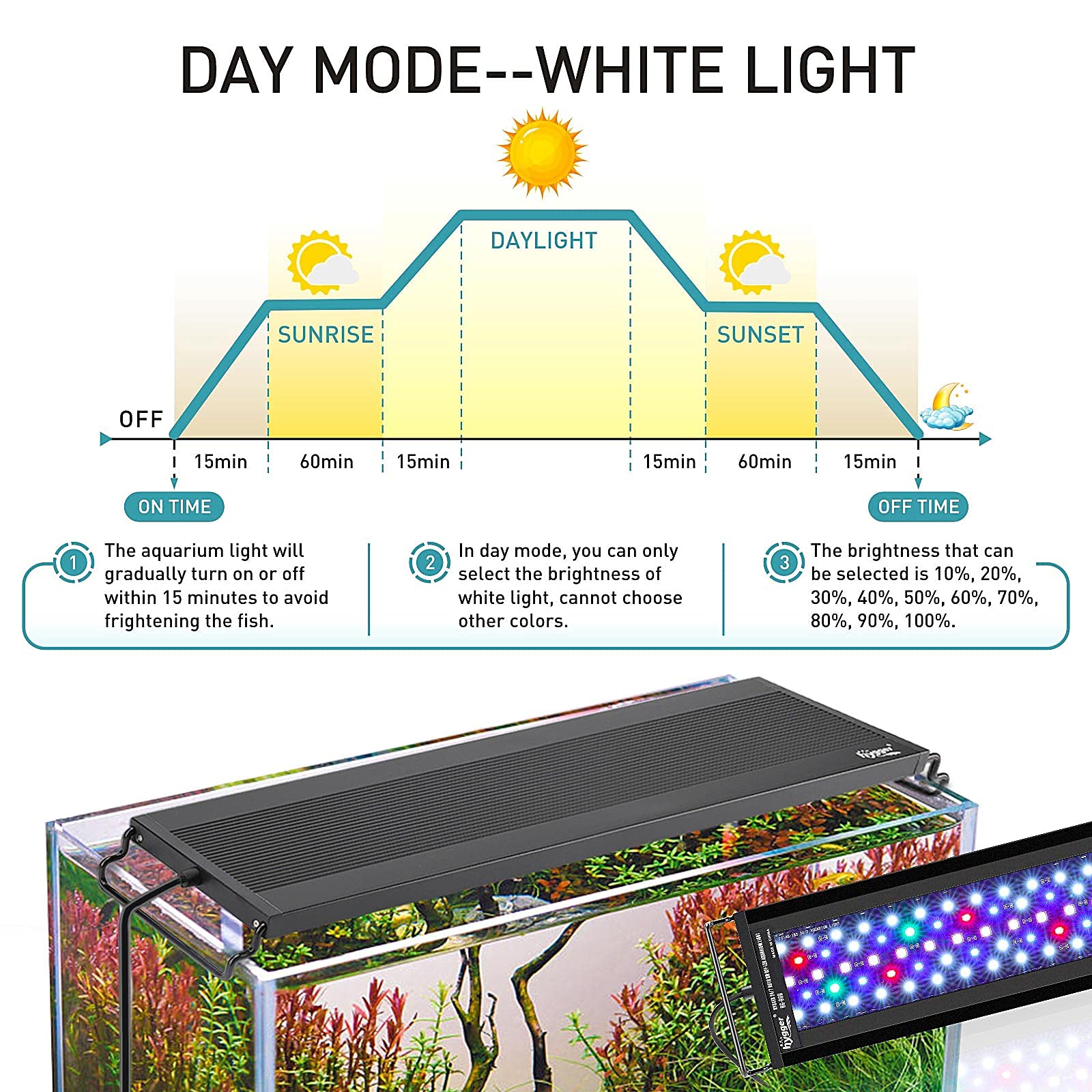 Hygger Auto On Off Led Aquarium Light, Full Spectrum Fish Tank Light With Lcd Monitor, 24/7 Lighting Cycle, 7 Colors, Adjustable Timer, Ip68 Waterproof, 3 Modes For 36'-42' Freshwater Planted Tank