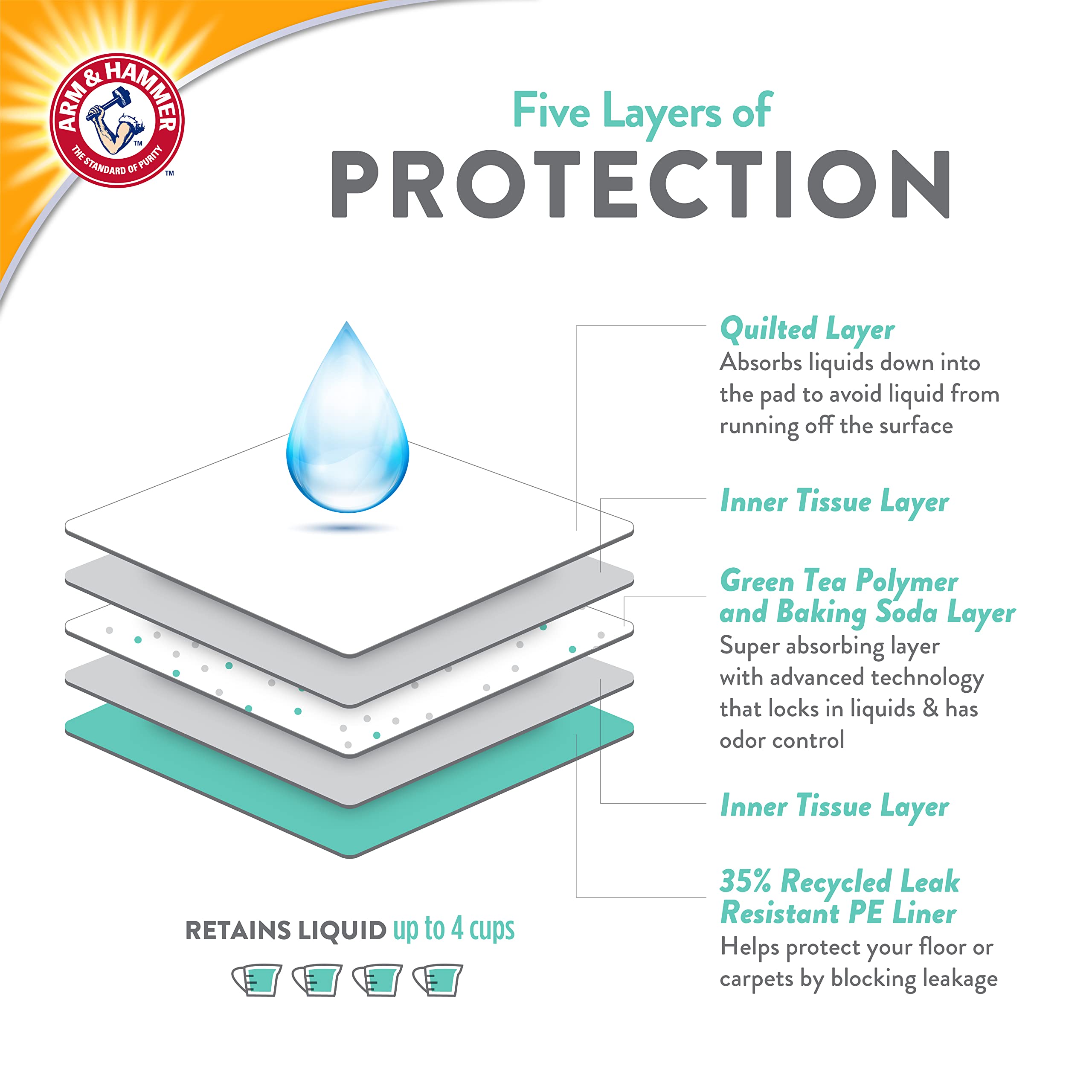 Arm & Hammer Pet Training Pads - 8Ct Dog Training Pads with Super Absorbing Green Tea and Baking Soda for 2X The Odor Control -