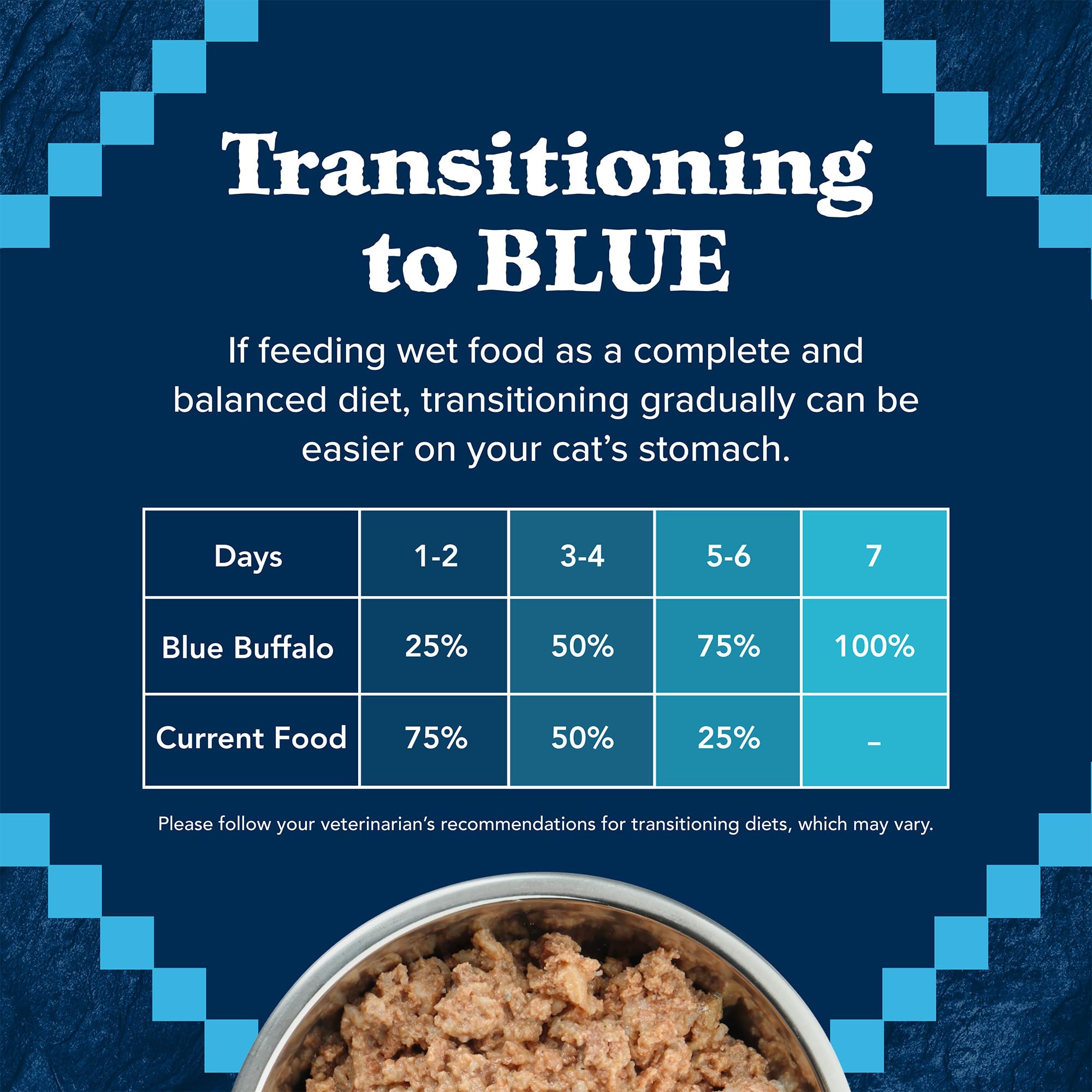Blue Buffalo Wilderness Natural Wet Cat Food Pat  , High-Protein & Grain-Free Recipe, Chicken, 5.5-oz. Cans (24 Count)