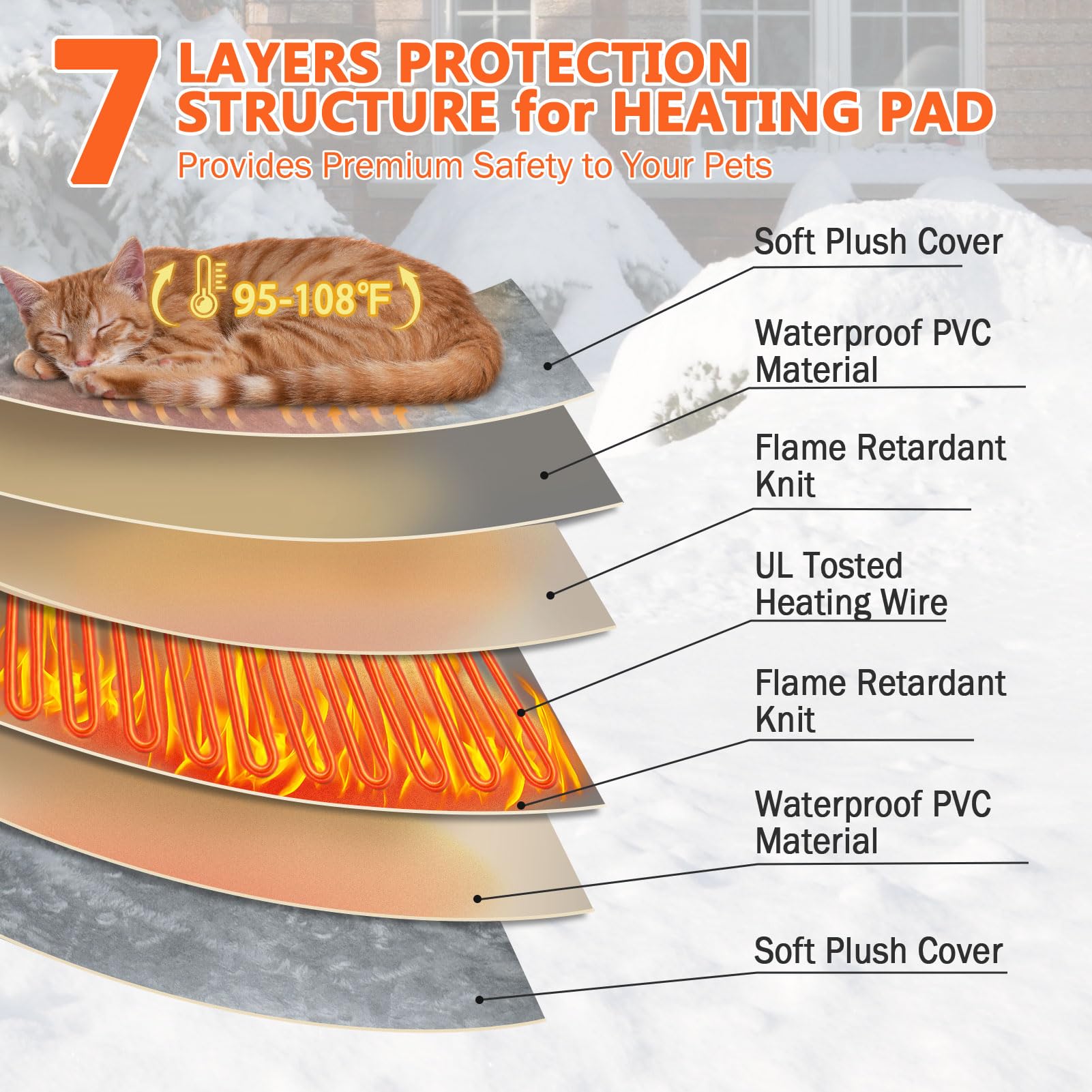 Heated Cat House Outside Weatherproof For Winter, Elevated Insulated Waterproof Outside Cat House Heated Feral Cat Shelter, Easy