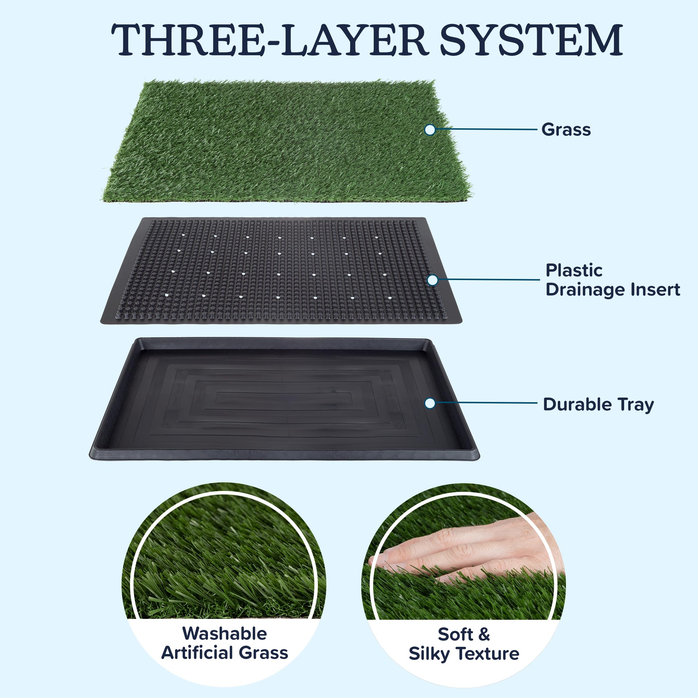 Artificial Grass Puppy Pee Pad For Dogs And Small Pets - 20X30 Reusable 3-Layer Potty Training Pad With Tray - Dog House And Pet