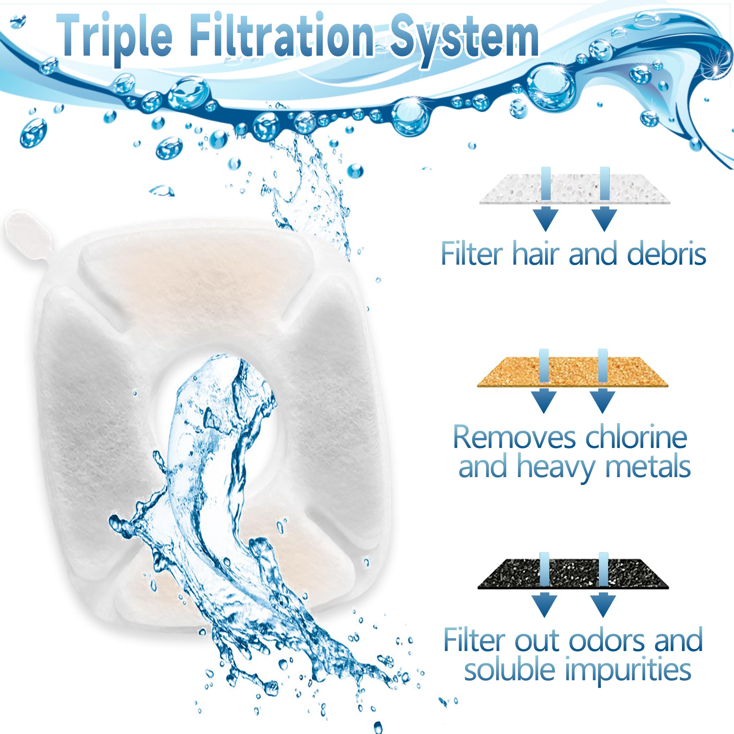OPISICEN 18 Pcs Cat Fountain Filters Replacement for VEKEN 95oz/2.8L, 67oz/2L, 135oz/4L - White,