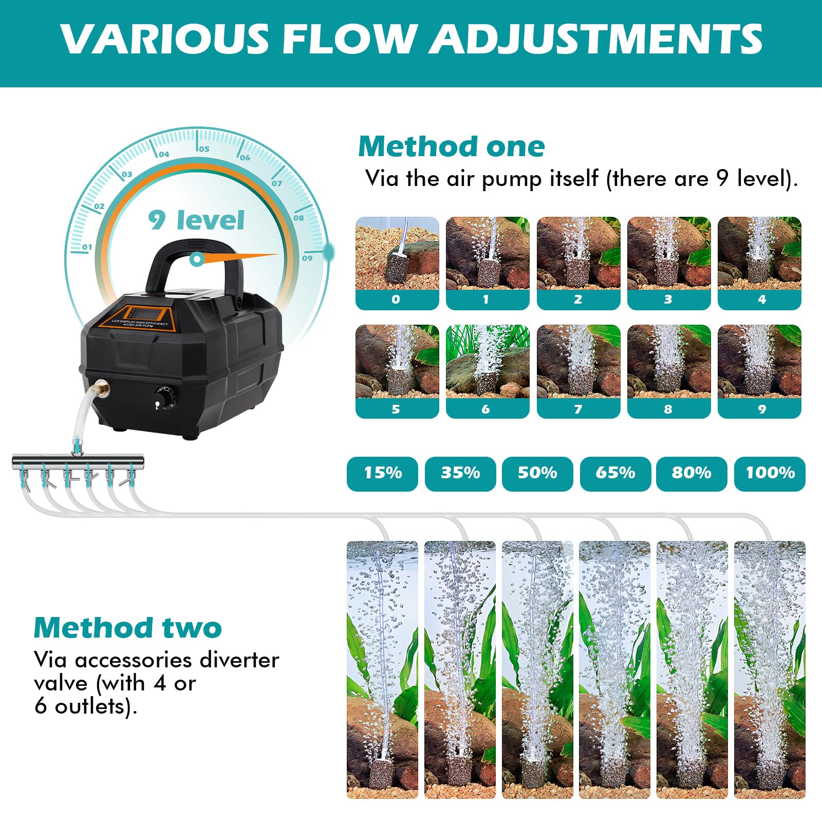 hygger Rechargeable Aquarium Pond Air Pump, Powerful Quiet Commercial Tank Air Pump with Hose Air Stone Check Valve Adjustable F