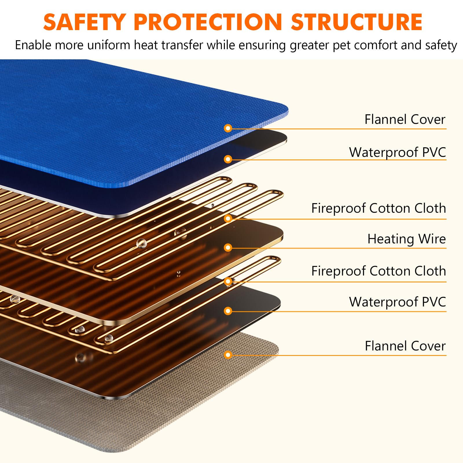 Pecute Cat Heating Pad Indoor - 6 Adjustable Temperature With Timer, Dual-Resistant Cable, Waterproof Layer, Heated Bed Mat Blan