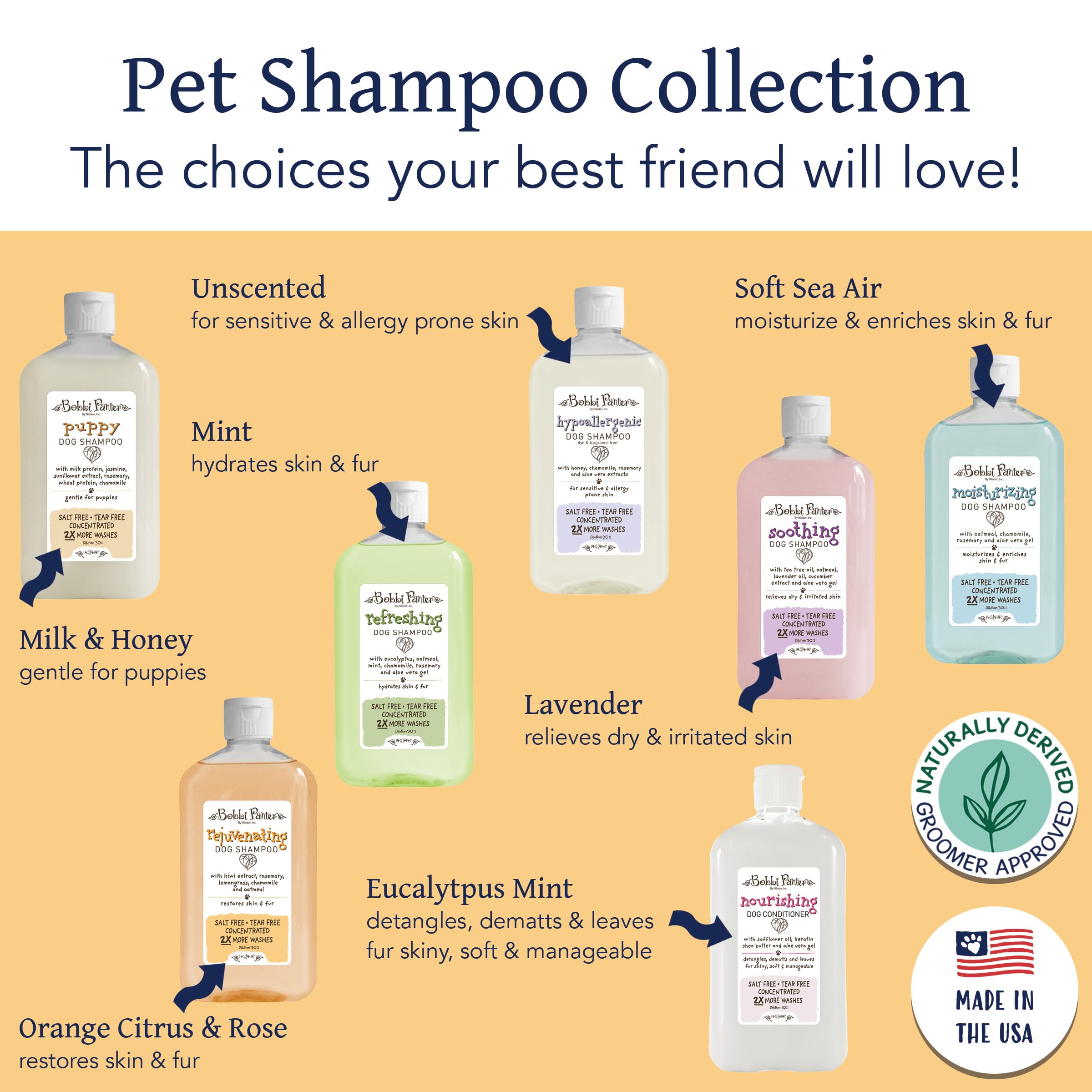 Bobbi Panter Rejuvenating Dog Shampoo, Restores & Revitalizes Skin & Fur, Orange Citrus Scent - 30:1 Concentrated Formula, Made