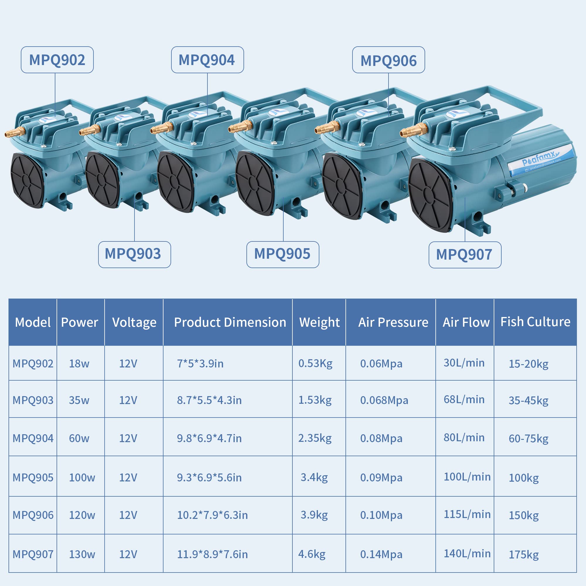 Poafamx DC 12V Pond Air Pump 18W Oxygen Aerator 6 Outlets 30L/Min Hydroponic Air Pump with Car Cable for Outdoor Fishing Aquariu
