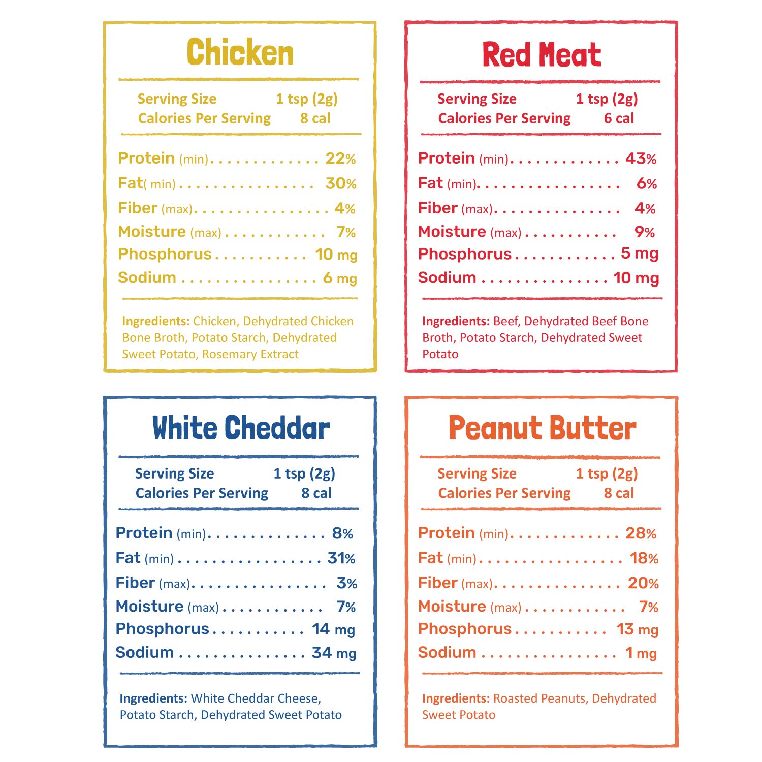 BEAUMONT BASICS Flavors Food Topper for Dogs, Peanut Butter Recipe, 3.1-Ounce