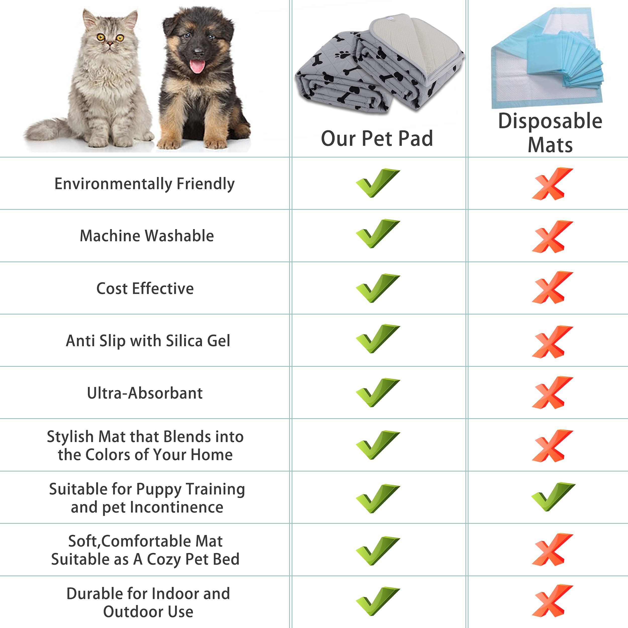 Dog Crate Pee Pads - Wahable Dog Rugs Non-Slip Puppy Pads For Small Dogs, Water Absorb Training Pads (2727 Gray)