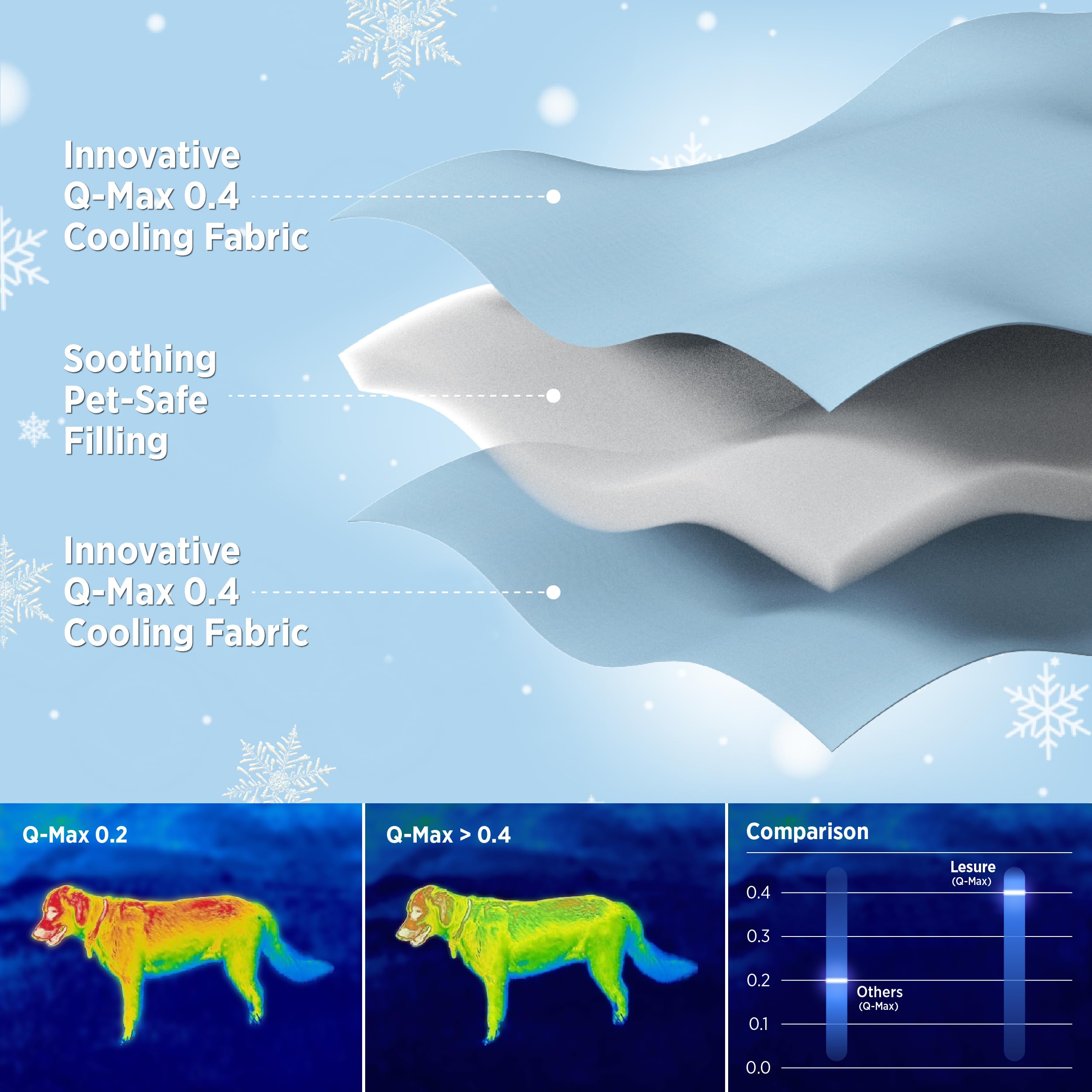Lesure Premium Cooling Blankets for Large Dogs - Washable Dog Cooling Throw Blanket with Q-MAX>0.4,Durable Self Cooling Pet Mat