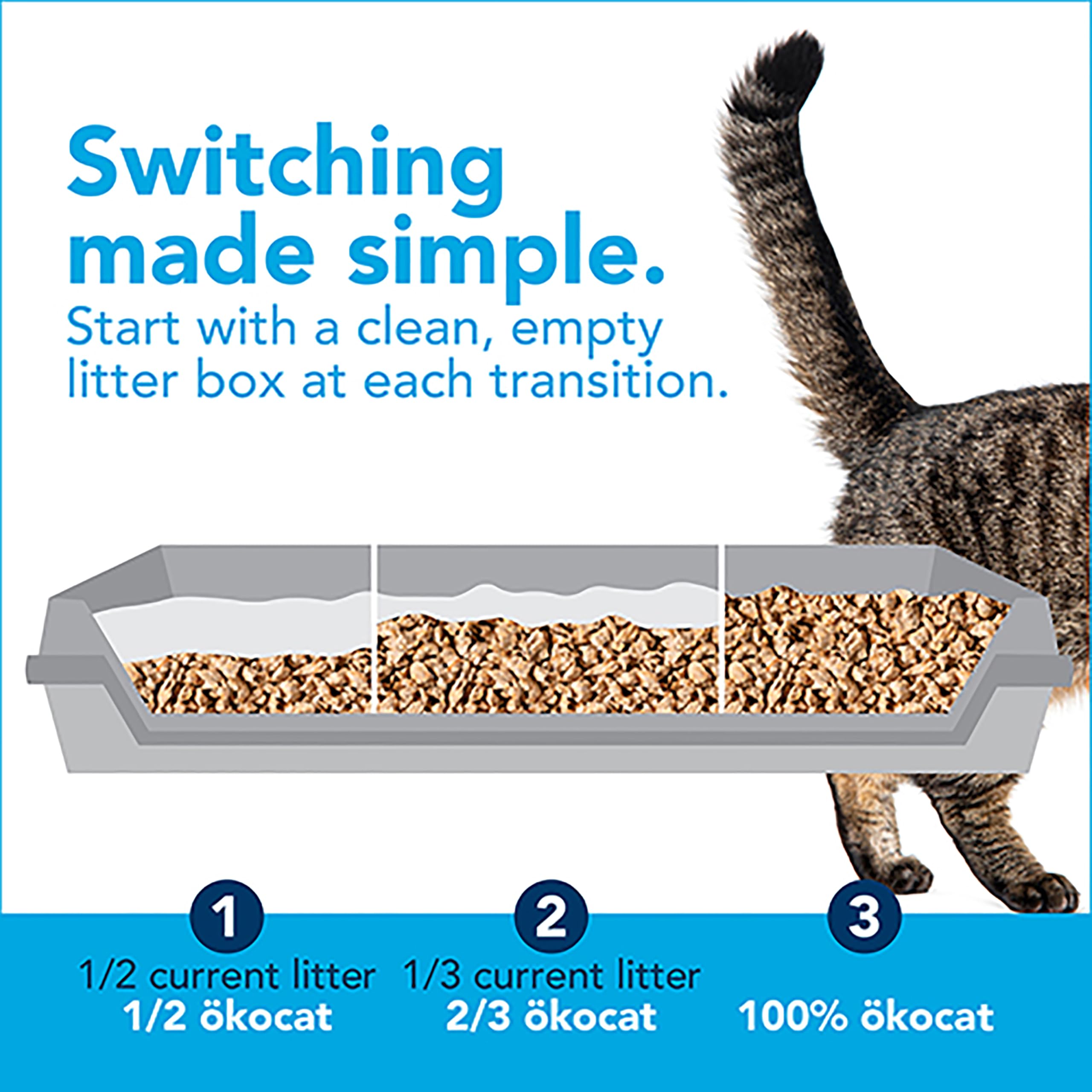 Ökocat Original Wood Clumping Cat Litter, Unscented, 13.2 Pounds - Natural Ingredients, Stops Odor, Clumps Solid, 99% Dust Free, Great For All Cats