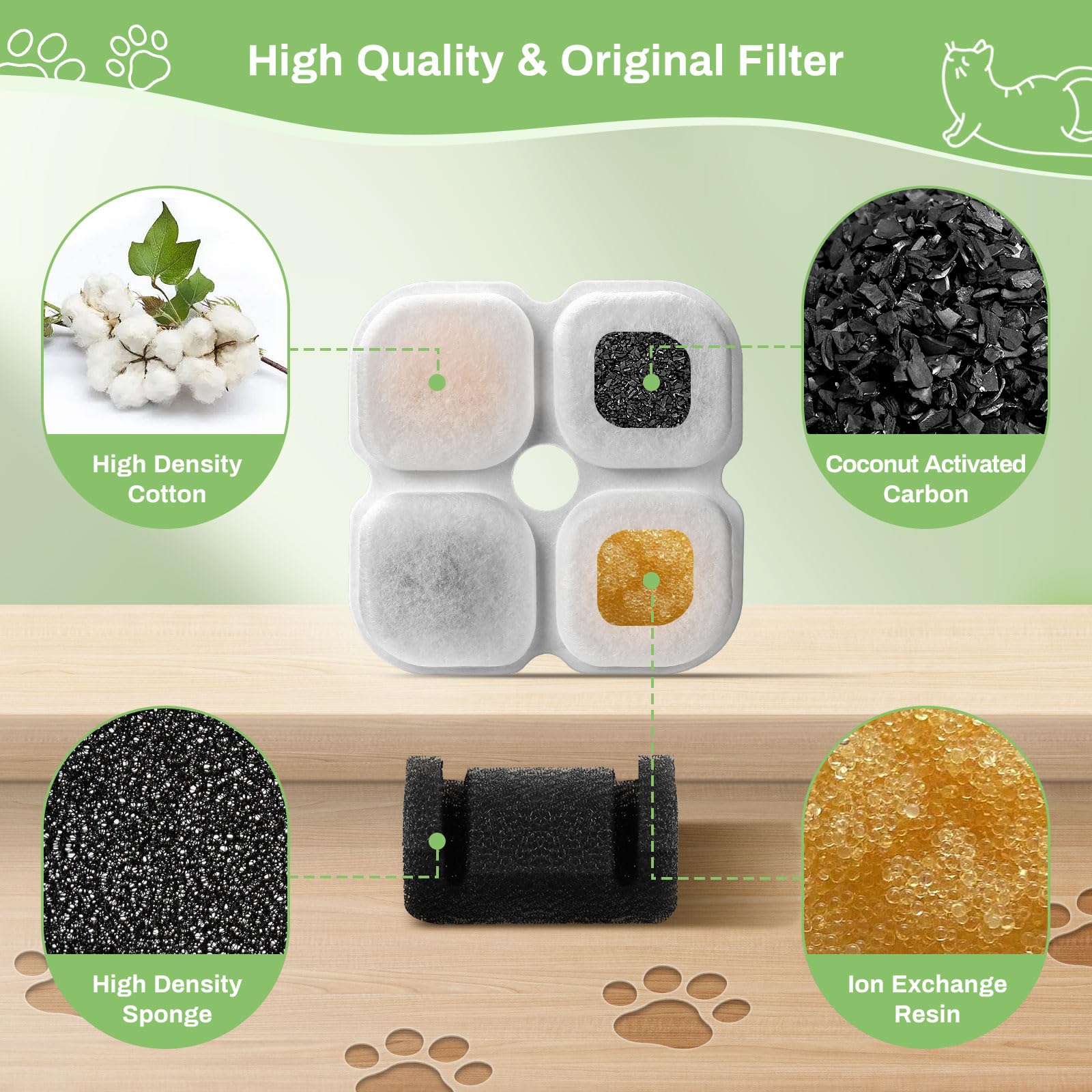 6 Set Cat Water Fountain Filter Replacement For 101Oz/3L Crystal Cat Fountain, Gisofik Pet Fountain Filters Replacement, Triple