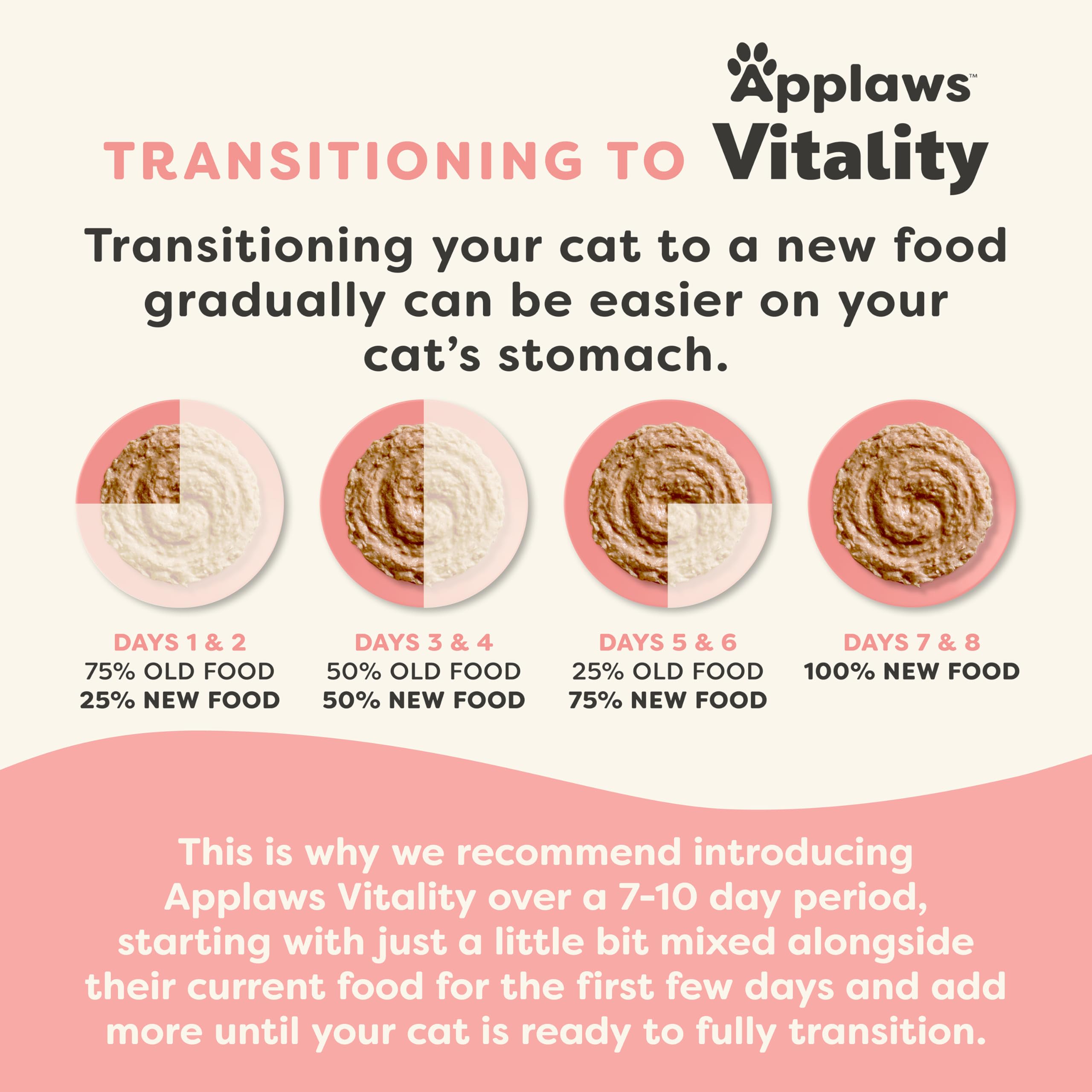 Applaws Vitality Wet Cat Food Pat  , Natural Cat Food with Added Vitamins & Minerals, Grain-Free, Carrageenan Free, Fish Variety