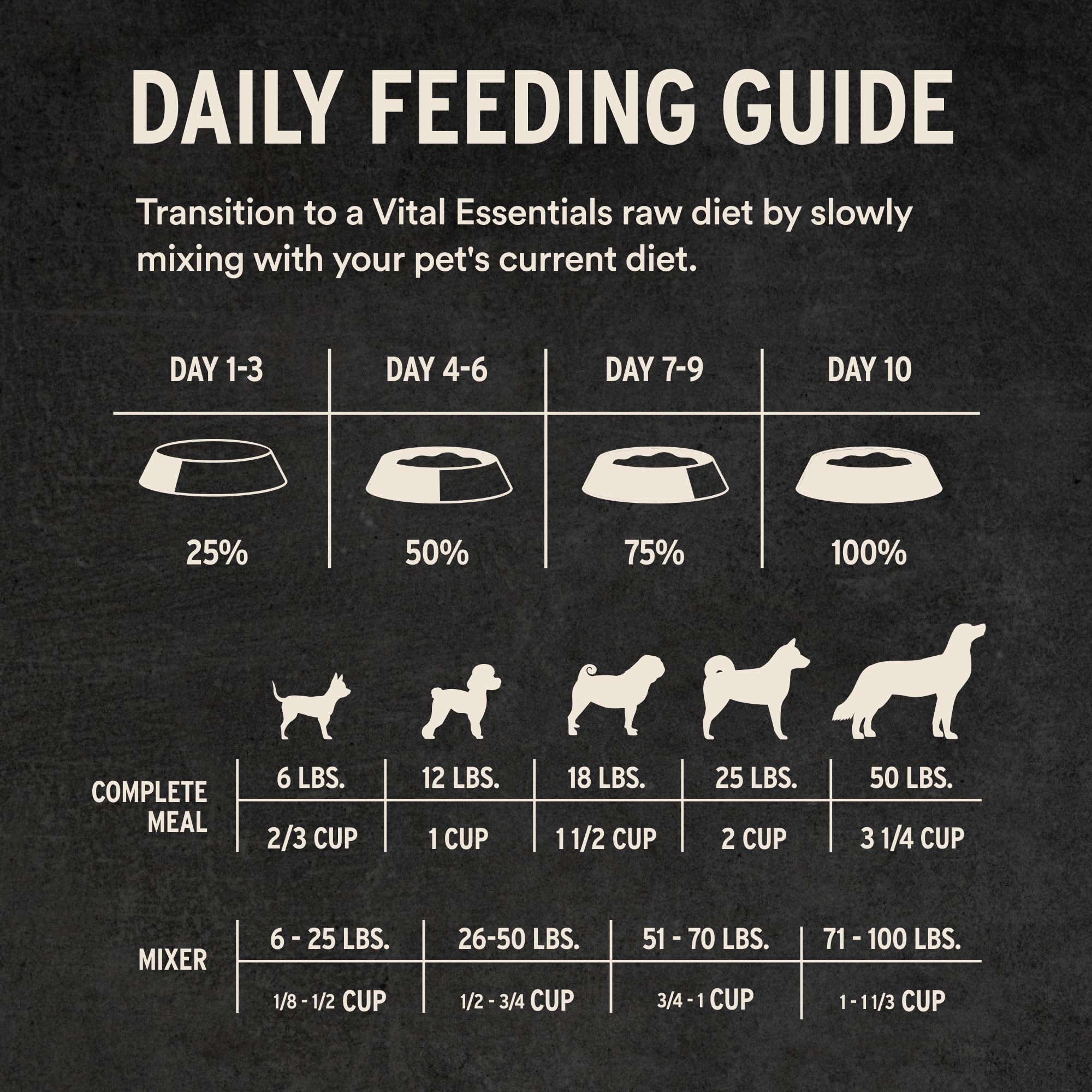 Vital Essentials Freeze-Dried Raw Dog Food, Beef Crunchy Nibs | Complete Meal or Mixer | High Protein Dog Food | 14 oz