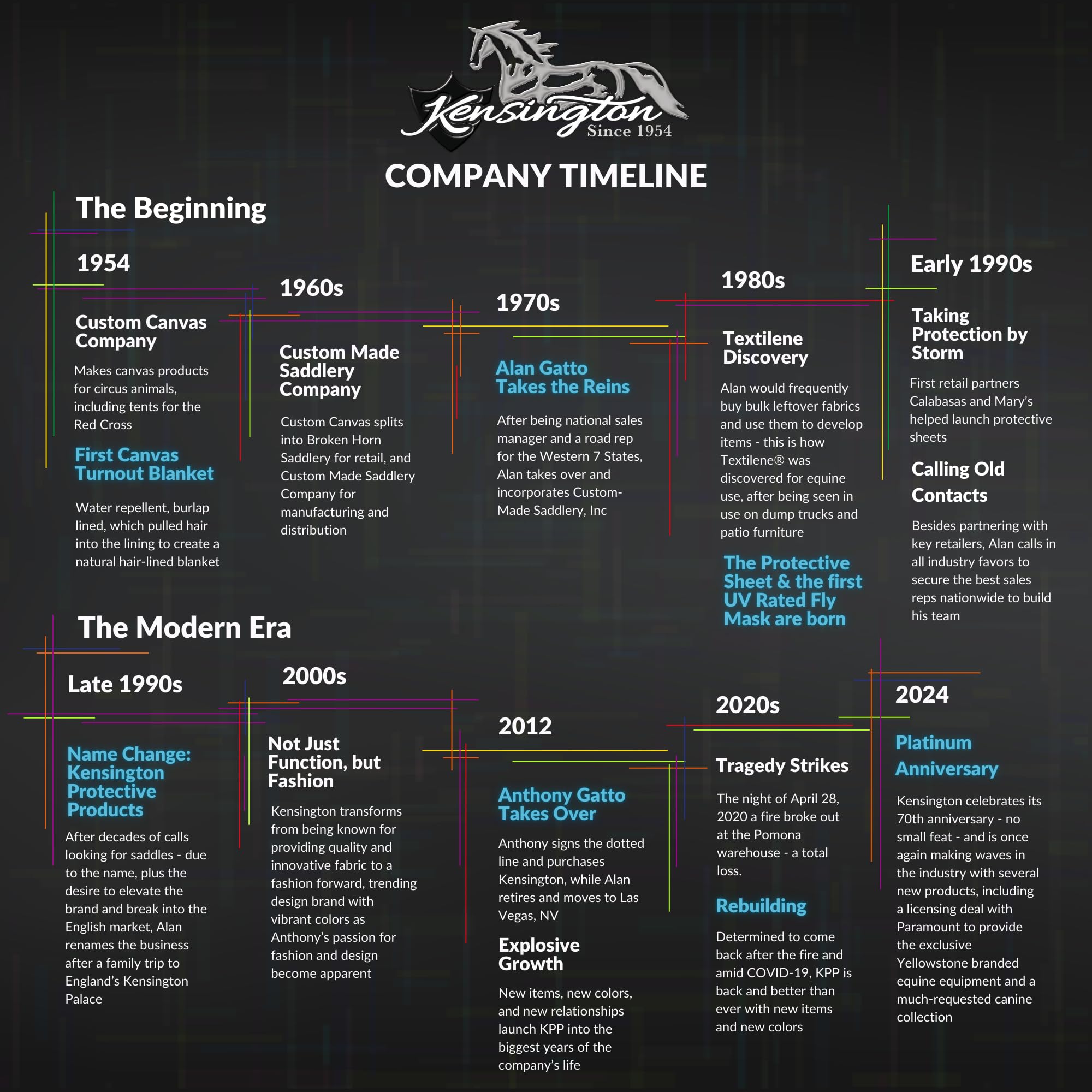 Kensington UViator CatchMask Horse Fly Mask with Web Trim UV Eye Protection Mask for Horse - Large, Atlantis