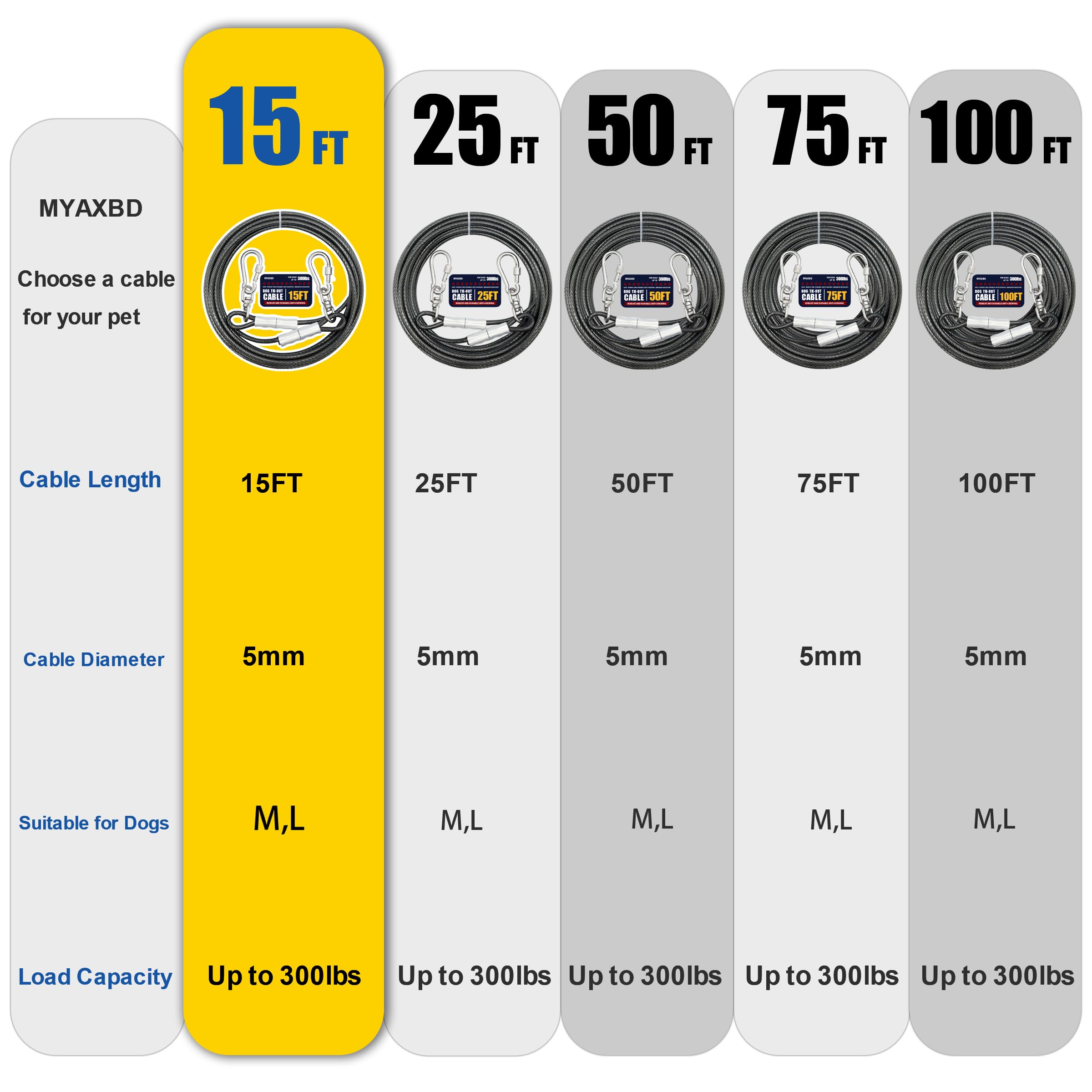 Myaxbd 15Ft Heavy Duty Tie Out Cable - Chew-Proof Long Dog Leash, Durable Dog Chain & Lead For Large Dogs, Outdoor Yard & Campin