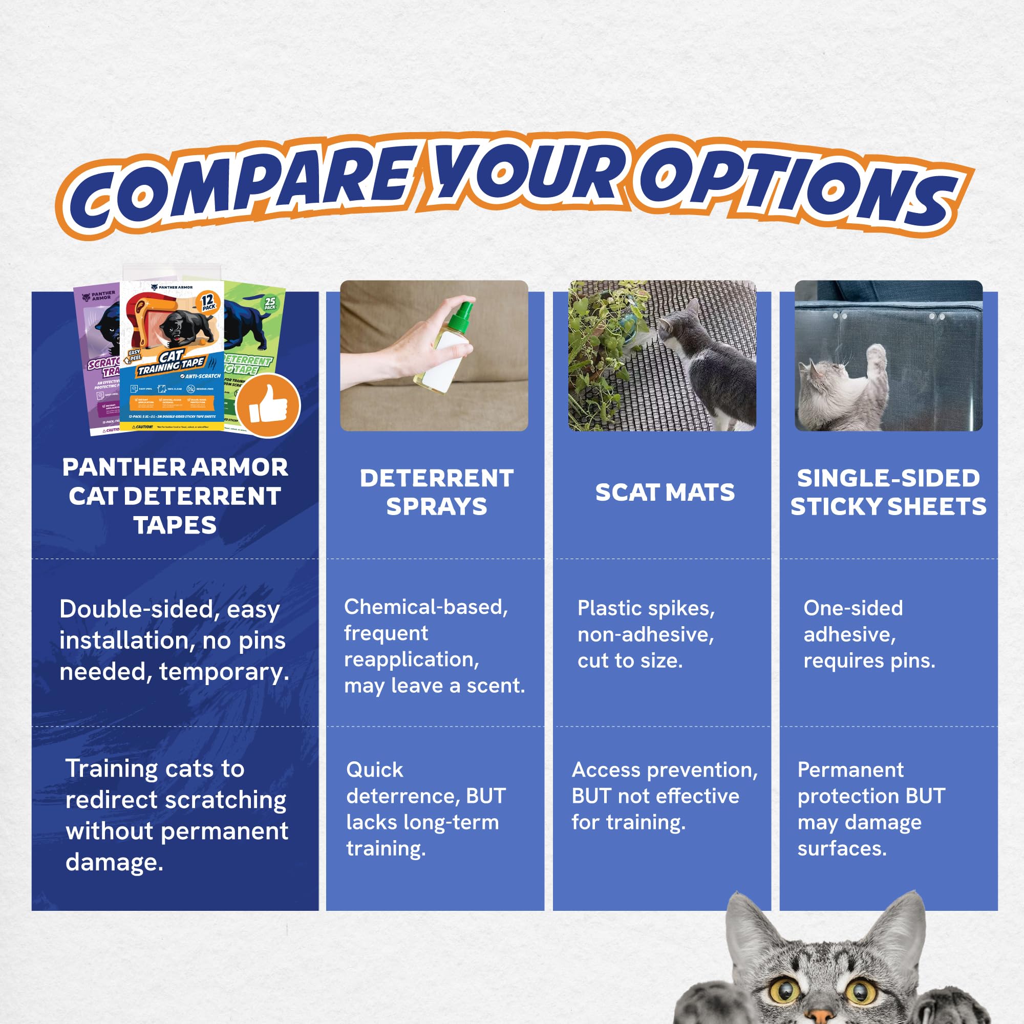 Panther Armor 20-Pack Anti Scratch Furniture Protectors - Deterrent & Cat Training Tape - Double Sided Sticky Tapes - Claw Proof Couch Protectors