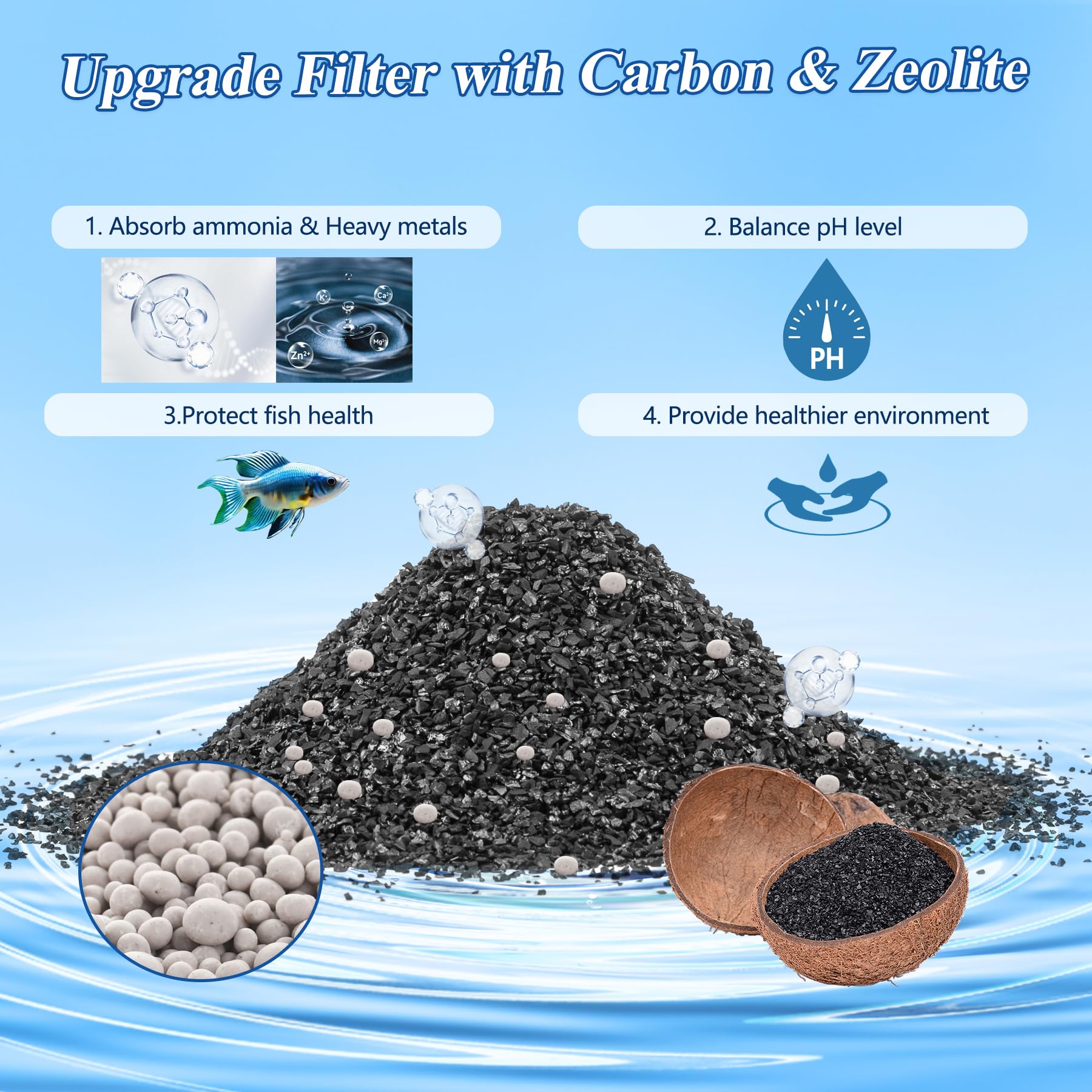 Funswtm 24-Pack Aquarium Filters Cartridge Replacement Compatible With Top Fin Rf-L Large Retreat Filter Cartridges