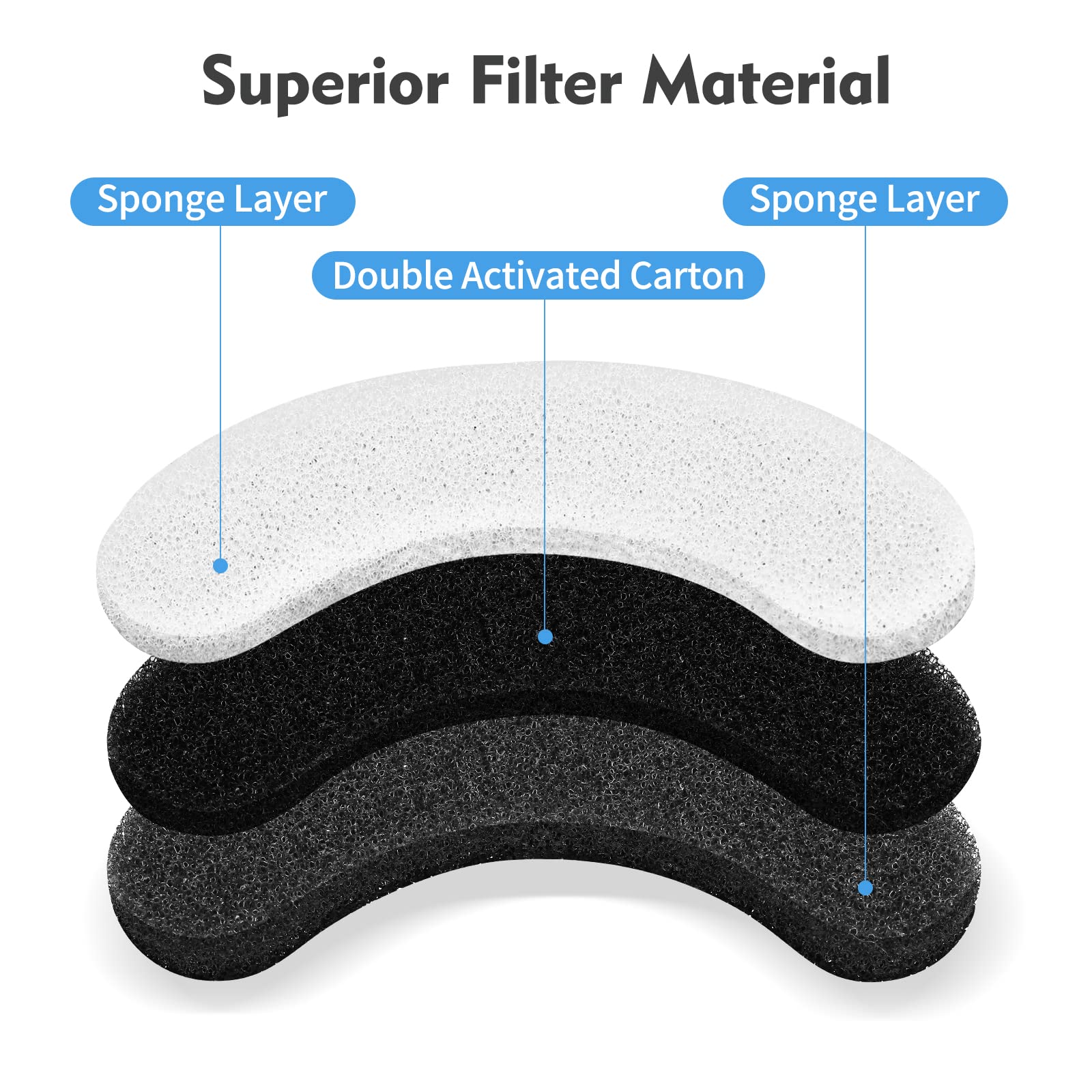 Cat Water Fountain Filters, 12 Pack Pet Replacement Foam Sponge Pre-Filters Fit For Clear Fountain, Dog Dispenser