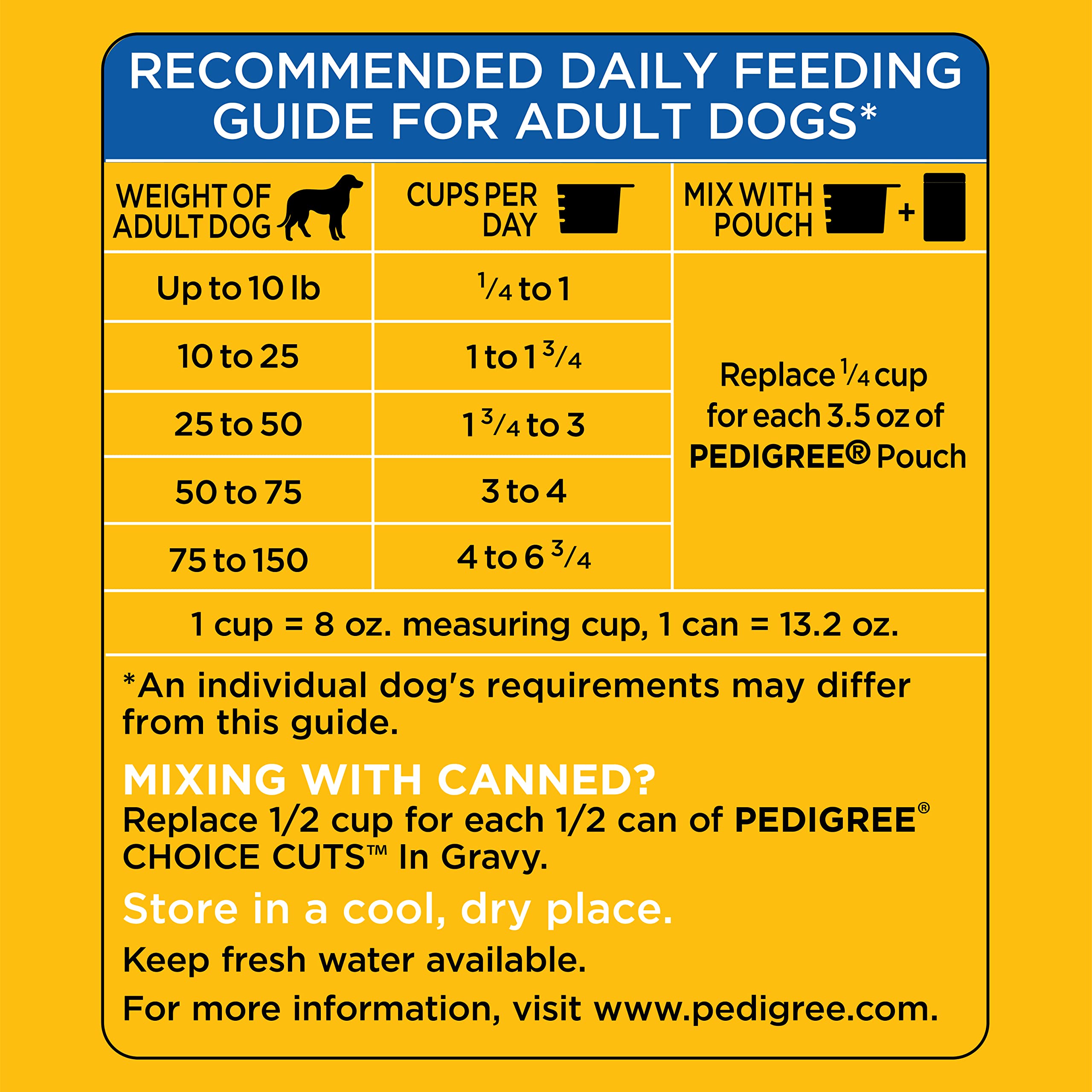 PEDIGREE High Protein Adult Dry Dog Food Beef and Lamb Flavor Dog Kibble, 3.5 lb. Bag