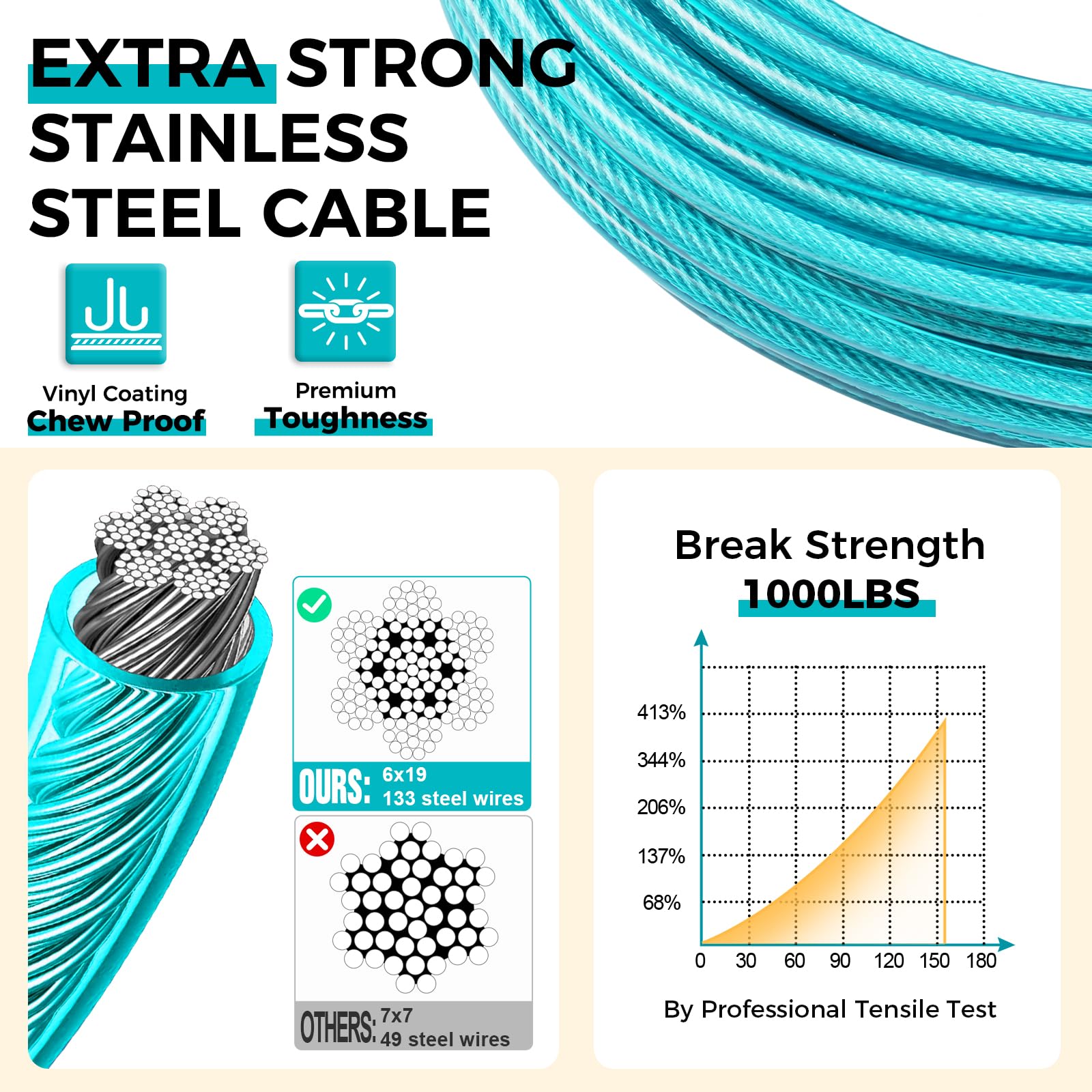 Snagle Paw Dog Runner For Yard,Heavy Duty Trolley System For Large Dogs,Dog Tie Out Run Cable,Dog Zip Line 100Ft With 10Ft Pulle