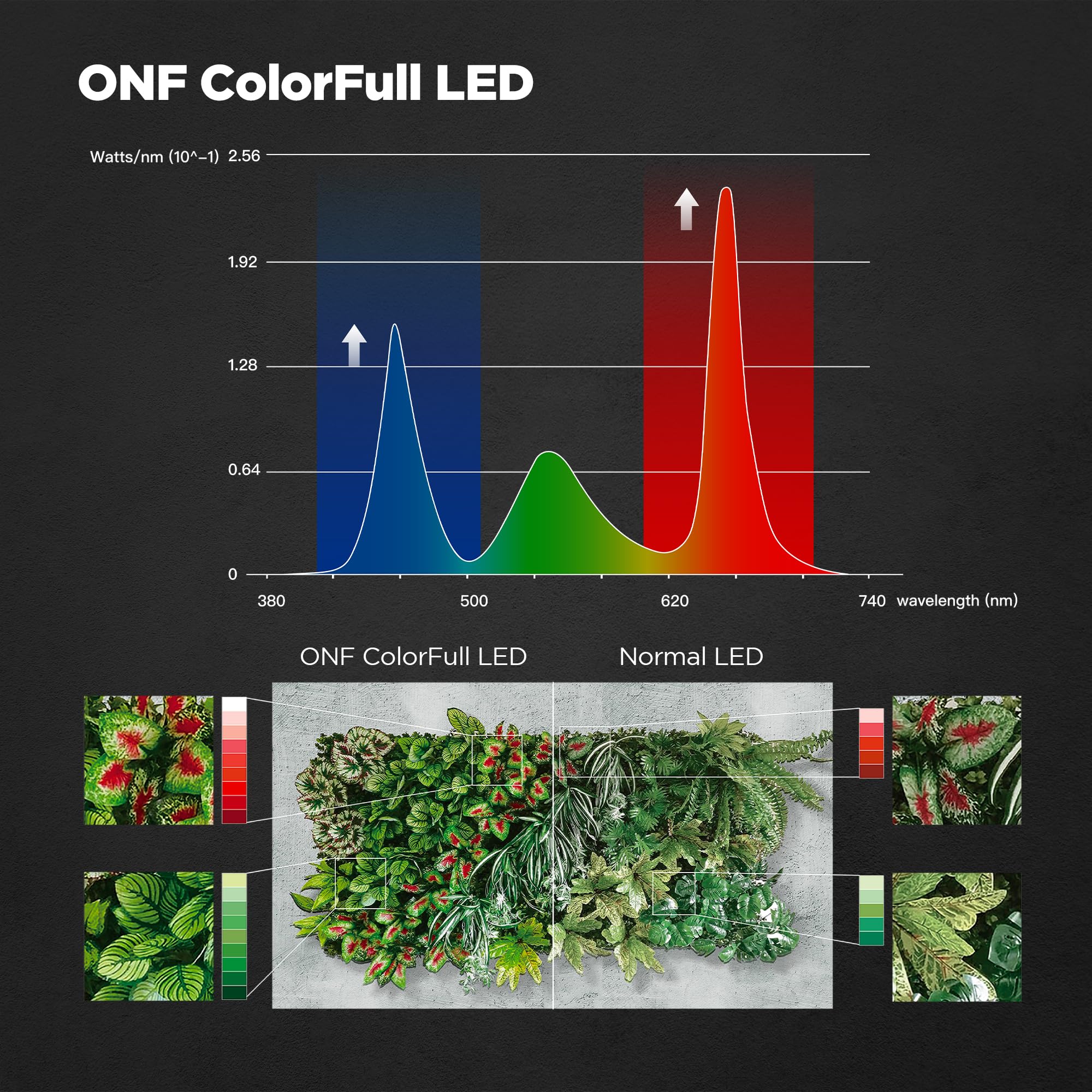 ONF Flat One+ 36 Inch 24/7 Cycle Aquarium Light, Yellow White Full Spectrum Colorfull LED Light, Fish Tank Light Brightness Dimm