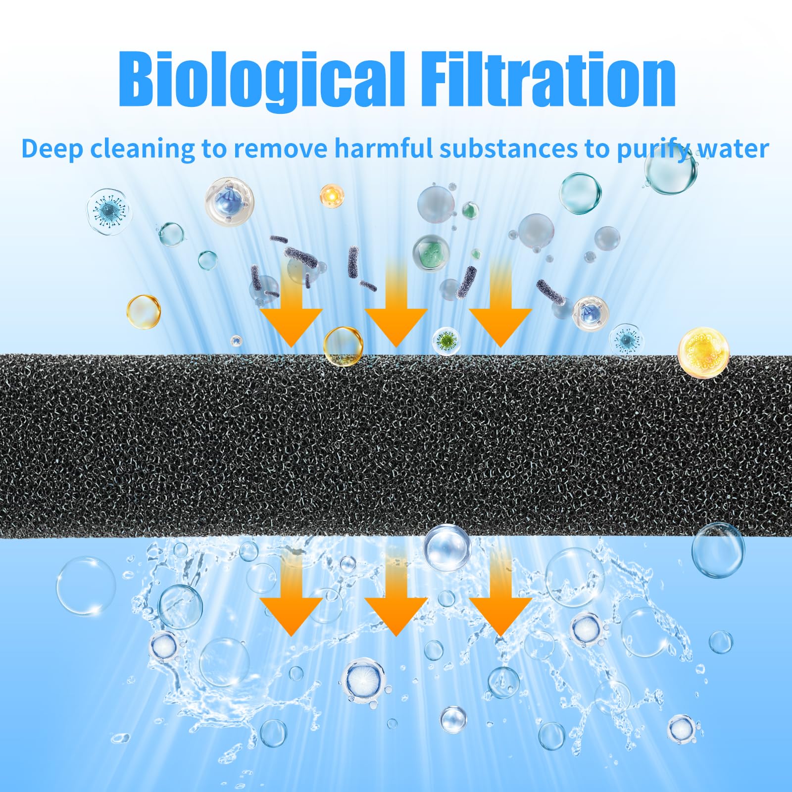 Aquaneat Aquarium Bio Sponge Filter Media Pad 36'' X 12'' X 1'' / 72'' X 12'' X 1'' Open Cell Foam Sheet Cut-To-Fit For Fish Tan