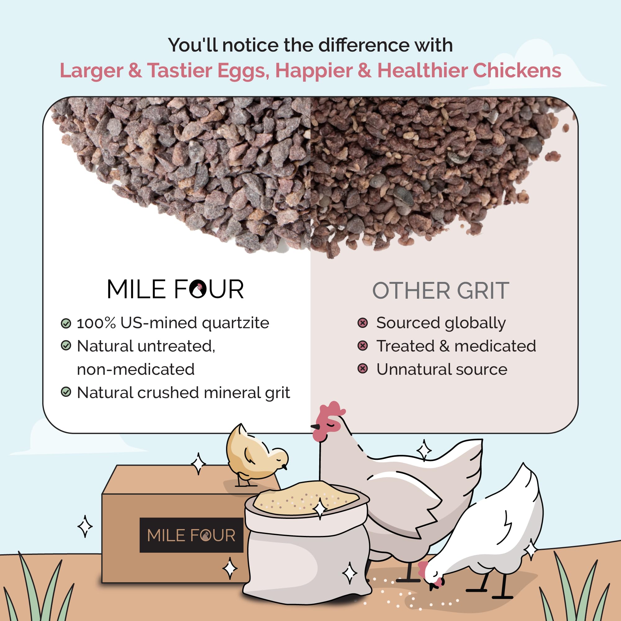 Mile Four Chicken Grit for Layer & Grower Chickens Age 8-20+ Weeks - 100% Natural Mineral Chicken Grit Quartzite, Poultry Grit,