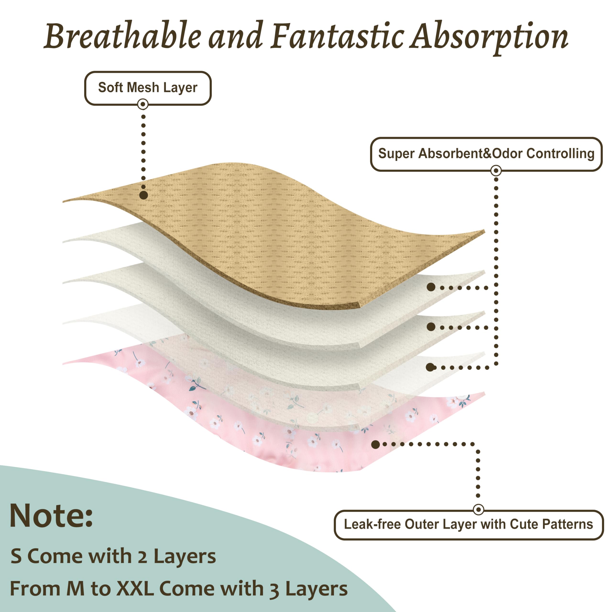 Grecle Female Dog Diapers - Premium Reusable Diapers For Doggie In Heat - Highly Absorbent Dog Diapers Female For Pet Incontinen