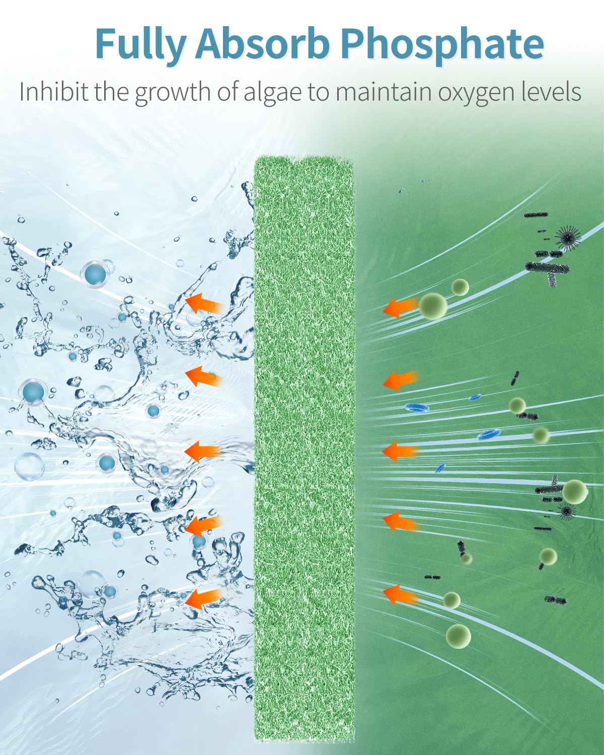 Pawfly 6 Count Phosphate Removal Filter Pads For Quietflow Led Pro Aquarium Power Filter Model 20 And 75 Mini Fish Tank Phosphat
