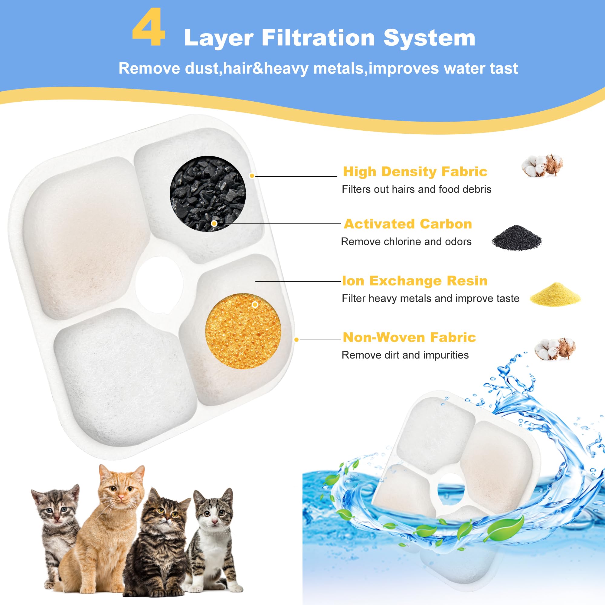 Cat Water Fountain Filter,Cat Fountain Filters Replacement for PIXI Pet Water Fountain,8 Pack Pet Fountain Filter Replacement,2