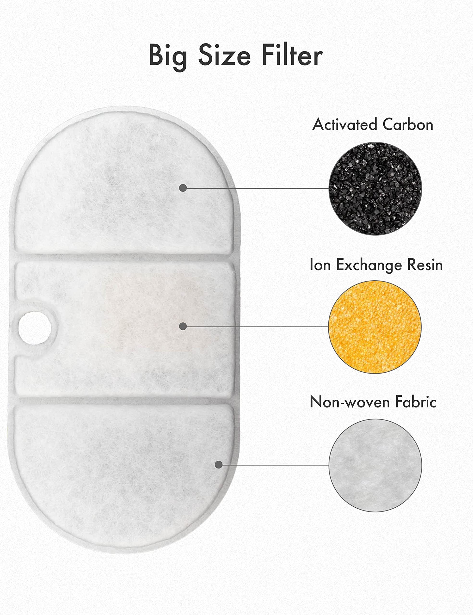 Petlibro 8 Packs Replacement Filters For Capsule Cat Water Fountain Plwf002, 4 Months Set Of Replacement Filters For Ultra Quiet Pet Water Fountain