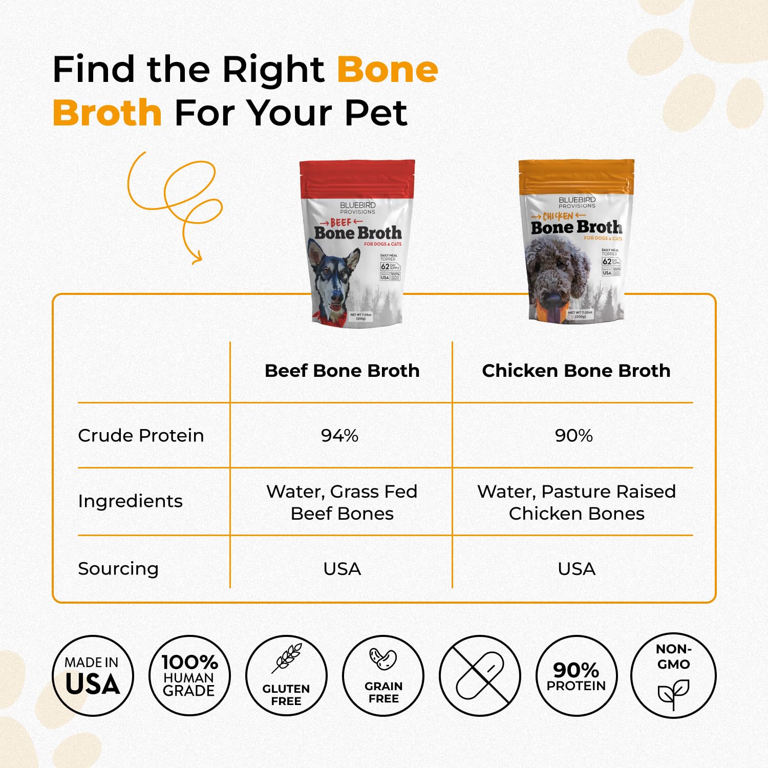 BLUEBIRD PROVISIONS Beef Bone Broth for Dogs - High Protein Bone Broth for Cats - Beef Bone Broth Powder for Dogs - Dehydrated B