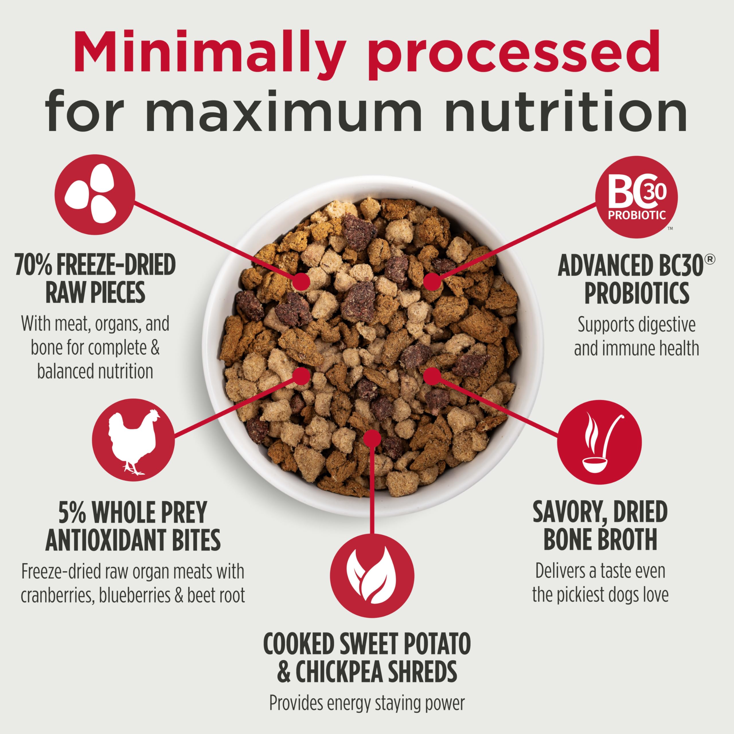 Nulo Freeze-Dried Raw+ Adult Dog Food, Chicken, Whitefish and Salmon, 9 oz Bag