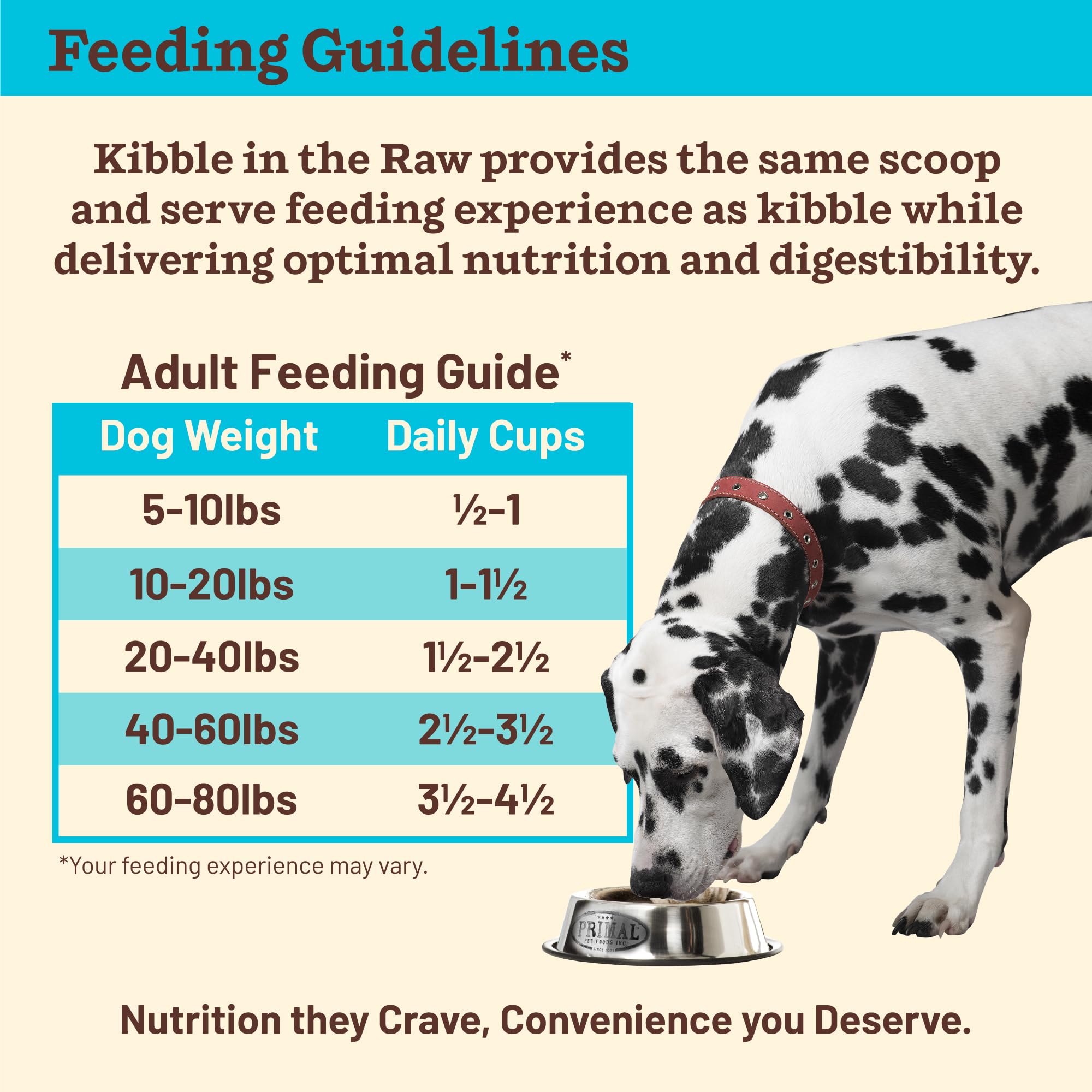 Primal Kibble in The Raw, Freeze Dried Dog Food, Fish & Pork, Scoop & Serve, Made with Raw Protein, Whole Ingredient Nutrition,