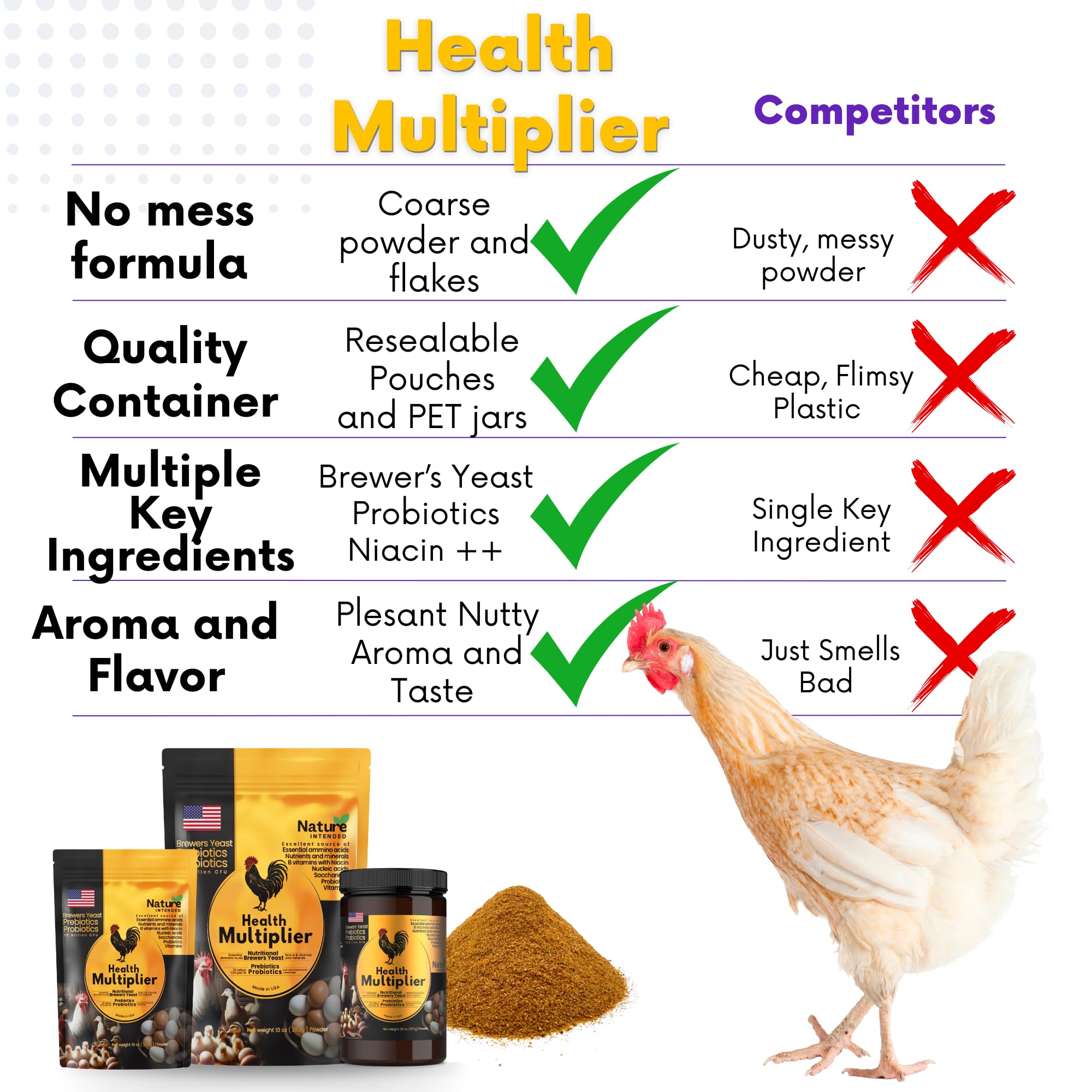Health Multiplier Brewers Yeast for Ducks, Chicken Probiotic, Niacin for Ducks, Chicken Vitamins, Chick Probiotics, Baby Chick