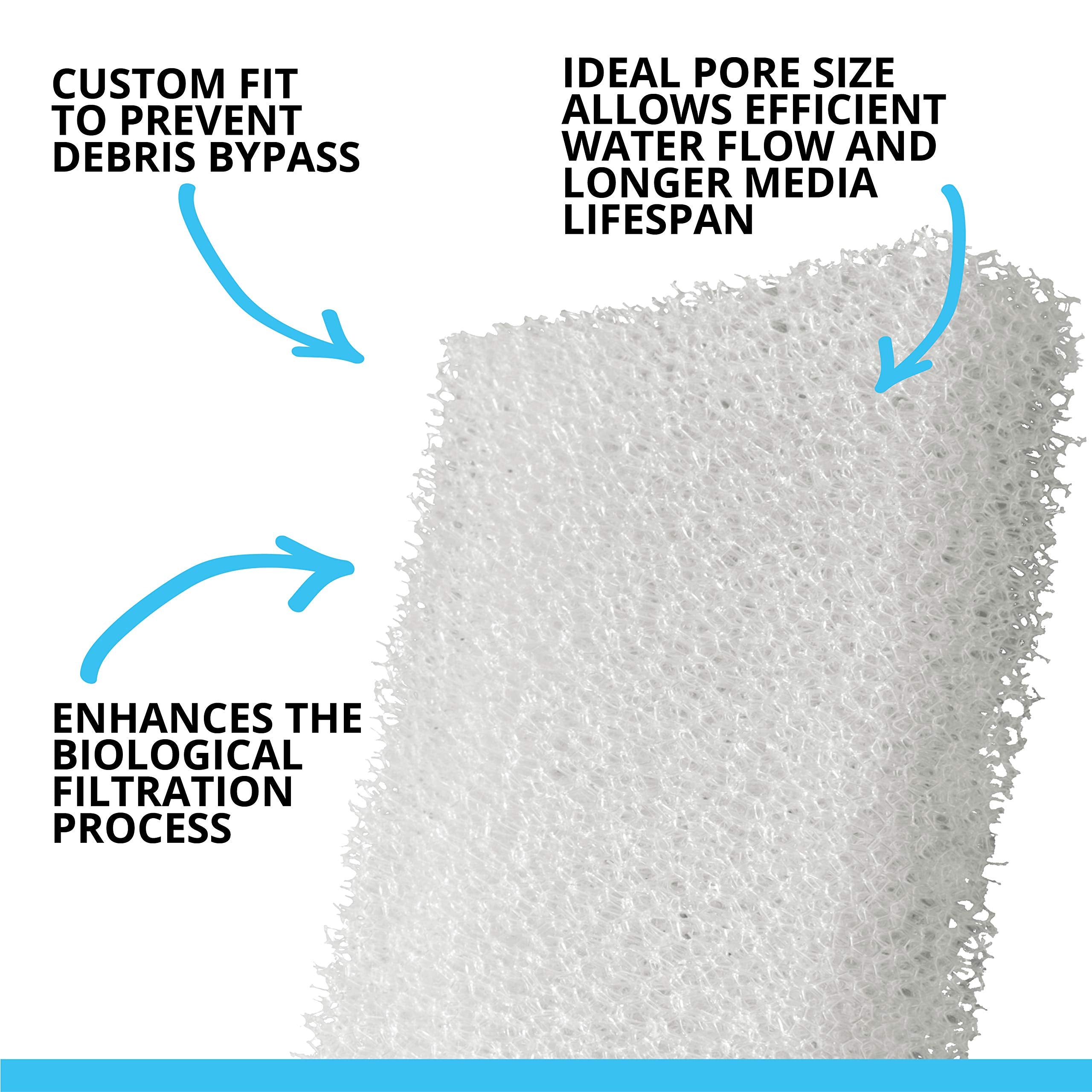 (3 Pack) Fluval Filter Foam Block 404/405, 2 Blocks Each