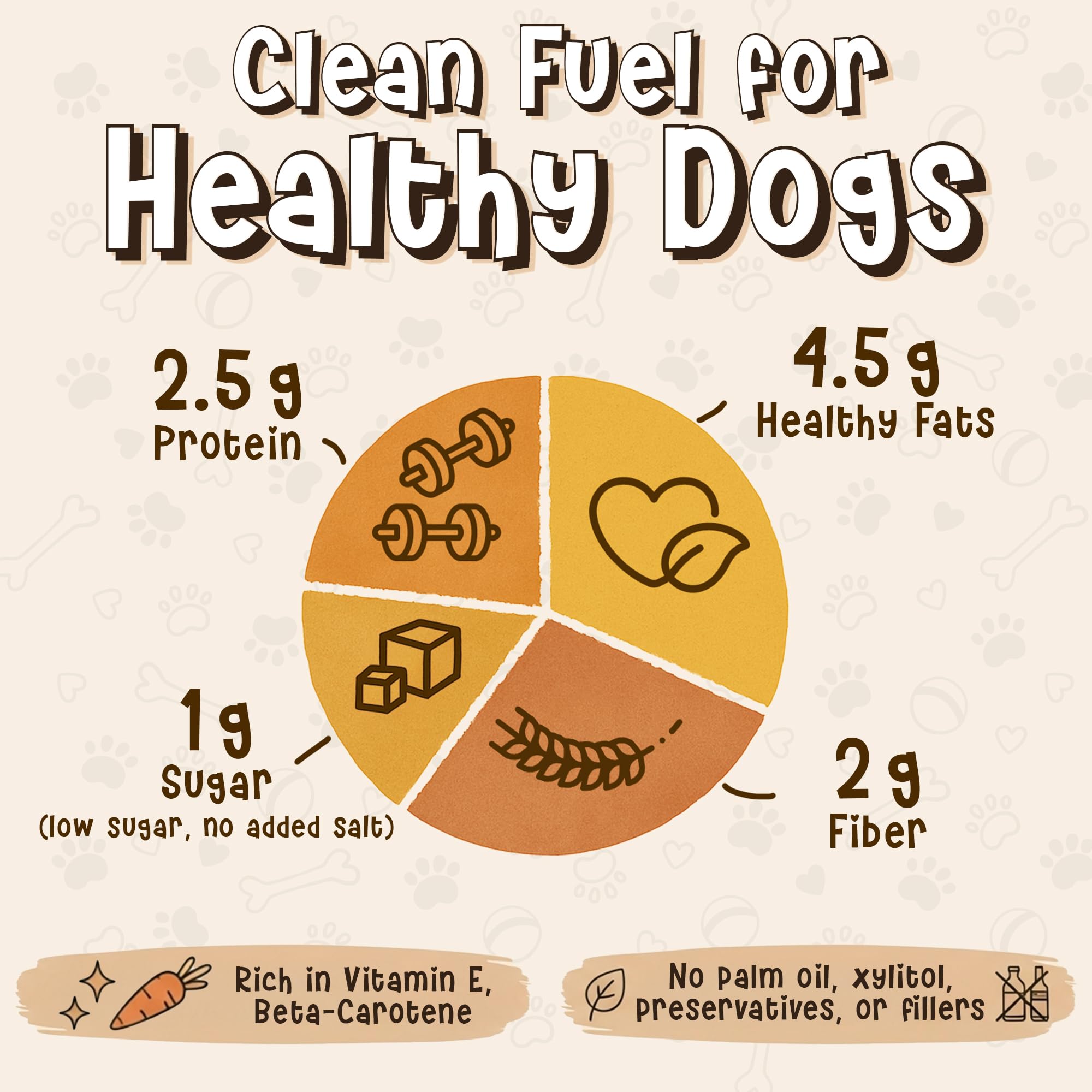Zoomie Butter Original All Natural Dog Peanut Butter Spread. Human Grade, Healthy Dog Treat/Dog Food. Peanuts & Honey for Puppy