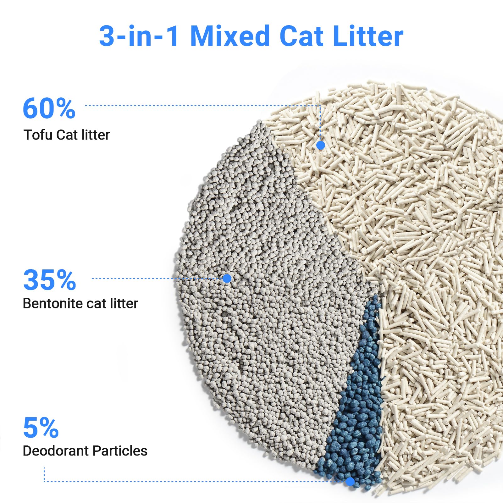 Els Pet Clumping Cat Litters 2 Packs, Strong 3 In 1 Mixed Cat Litter, Unscented Ultra Absorbent And Fast Drying Cat Litter, Flus
