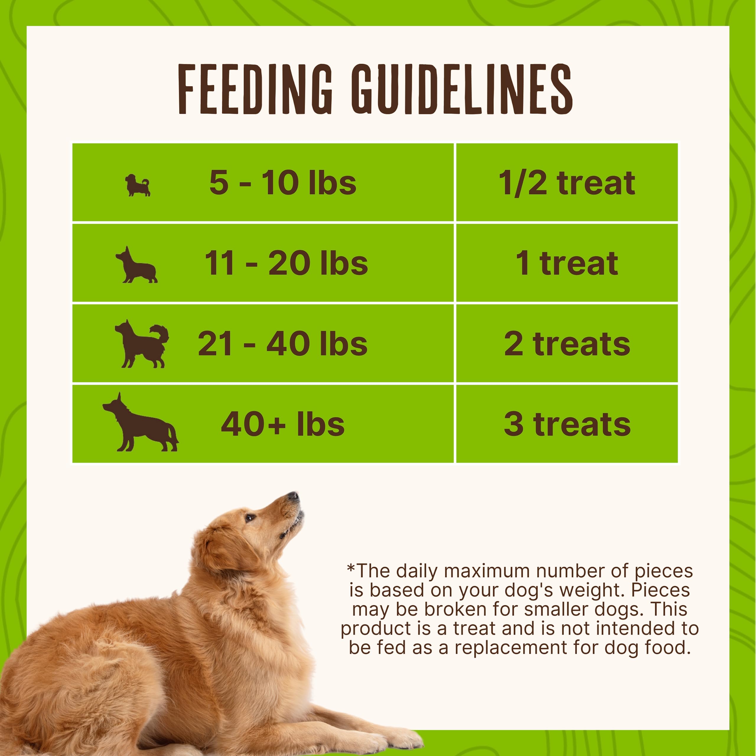 Waggin Train Limited Ingredient, Grain Free Dog Treat; Chicken Jerky Tenders - 18 oz. Pouch