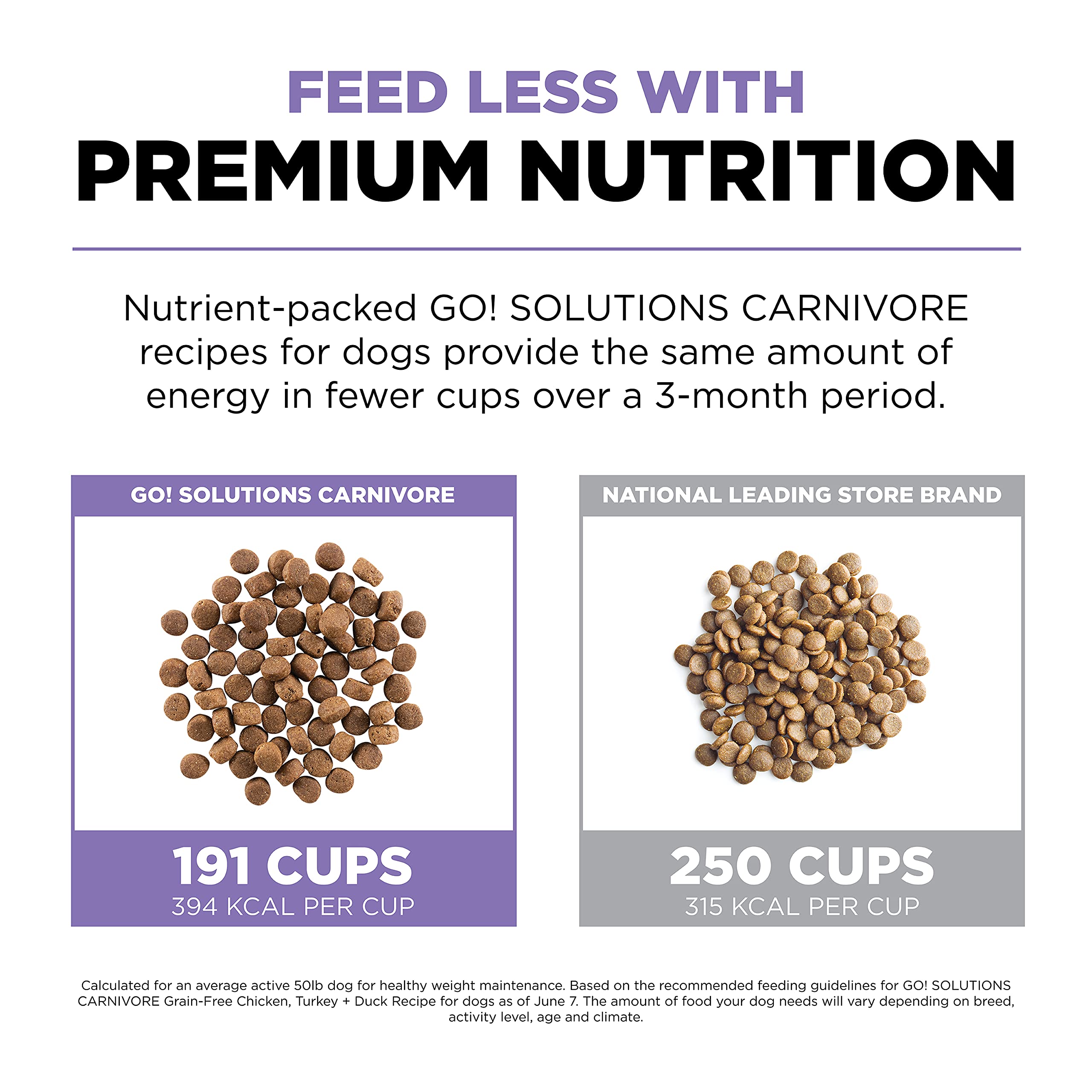 GO! SOLUTIONS Carnivore Grain Free Dog Food for Senior Dogs, 3.5 lb - Chicken, Turkey + Duck Recipe - Protein Rich Dry Dog Food
