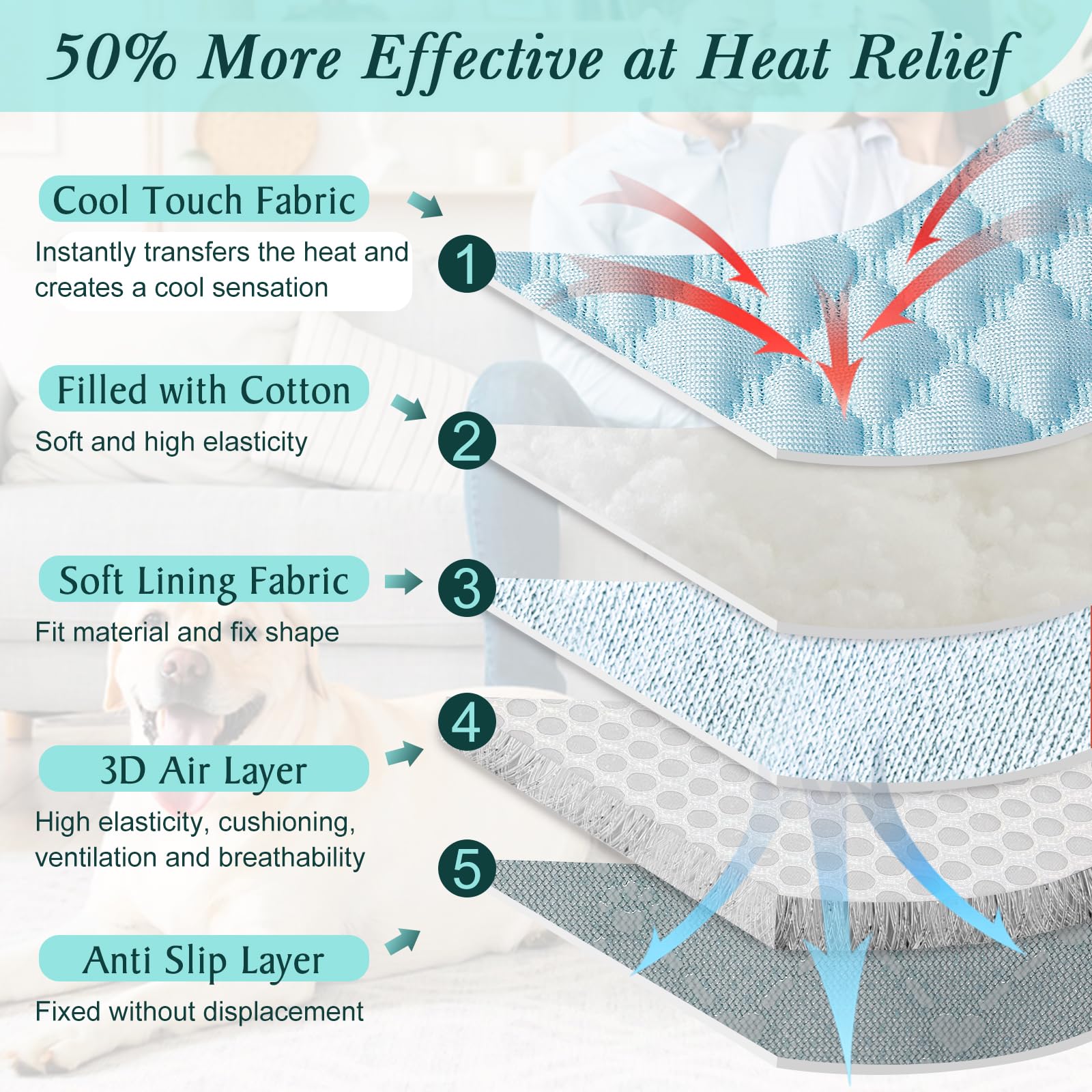 Subleer Upgraded Self-Cooling Dog Mat - Breathable Pet Cooling Pad For Dogs & Cats, Indoor & Outdoor Use, Washable Cooling Blank