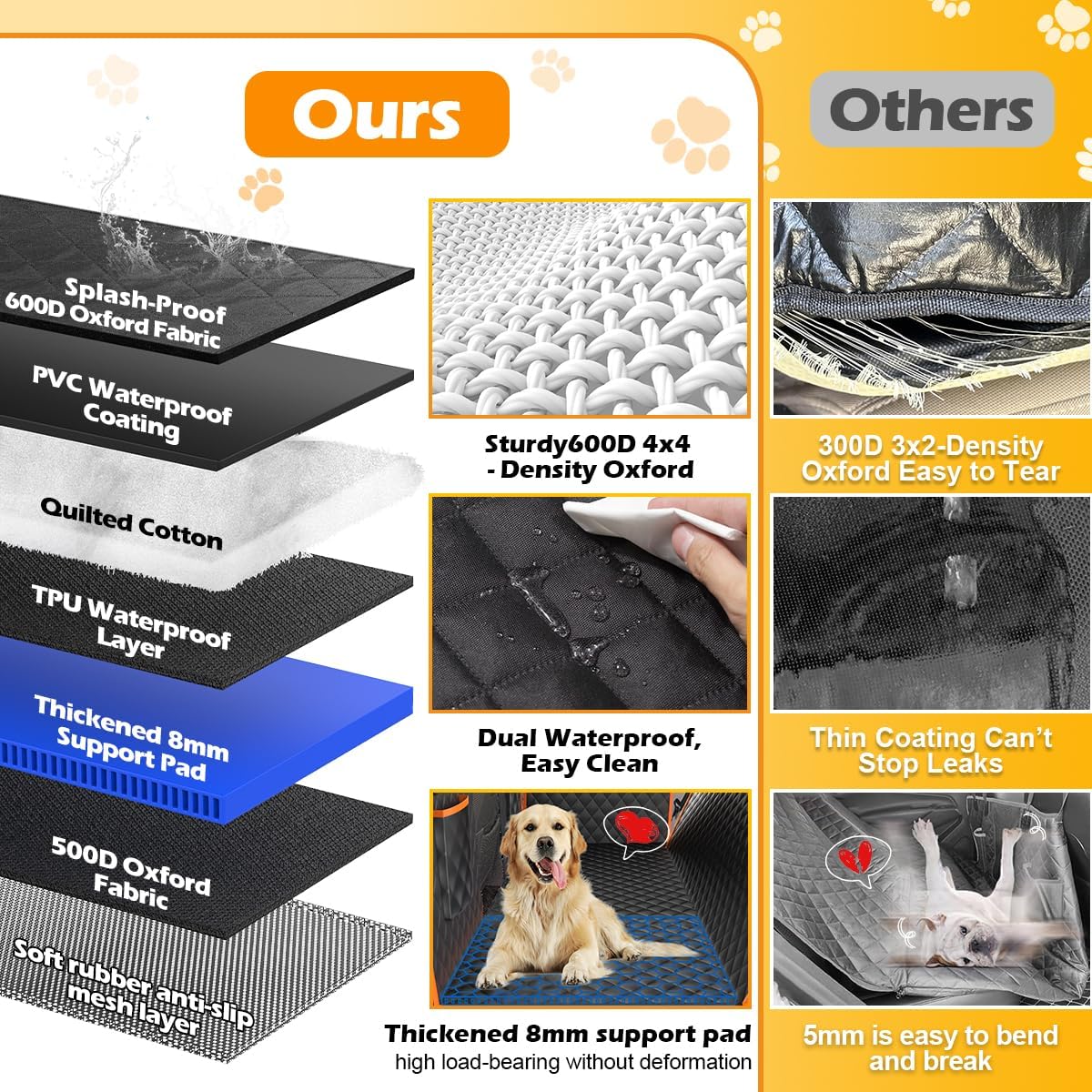 Dog Car Seat Cover For Back Seat With Hard Bottom, 2025 Upgraded Waterproof Dog Seat Extender Holds 465Lbs, Anti-Scratch Hammock