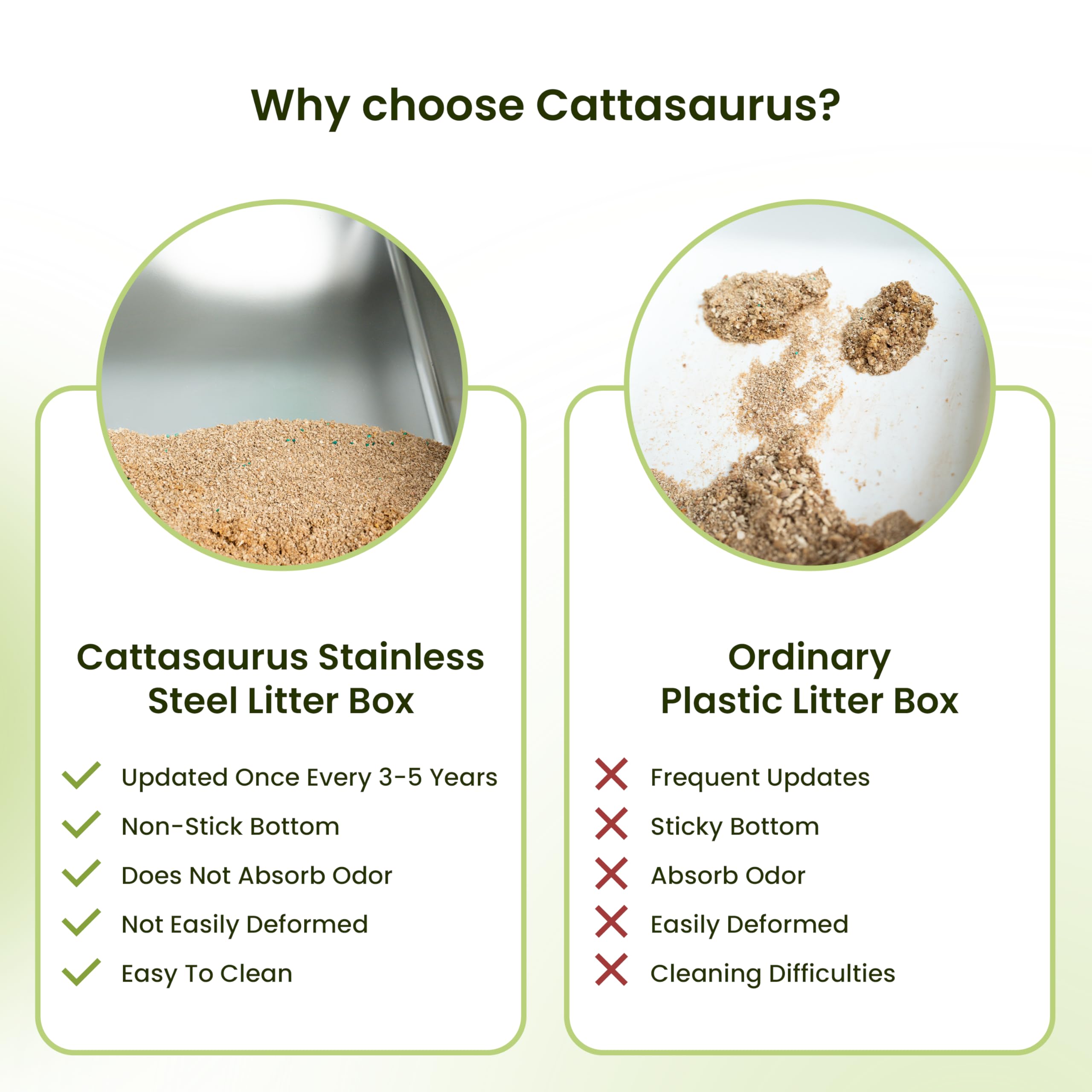 Cattasaurus Stainless Steel Xl Cat Litter Box With Lid For Large Cats Up To 40Lbs, Removable Kitty Litter Box Enclosure, High Si