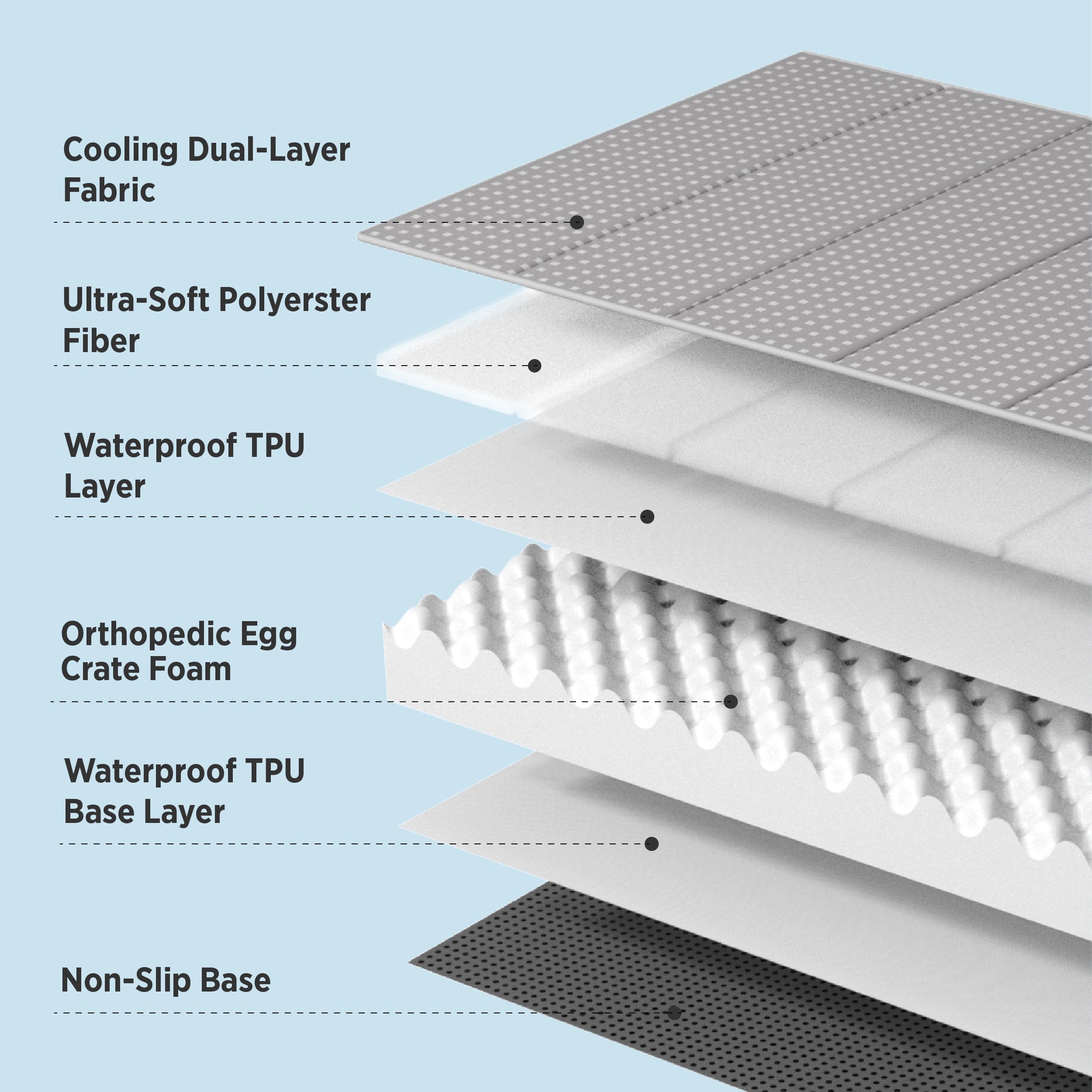 Bedsure Cooling Dog Bed For Medium Dogs - Orthopedic Waterproof Puppy Beds With Removable Washable Cover, Egg Crate Foam Pet Mat
