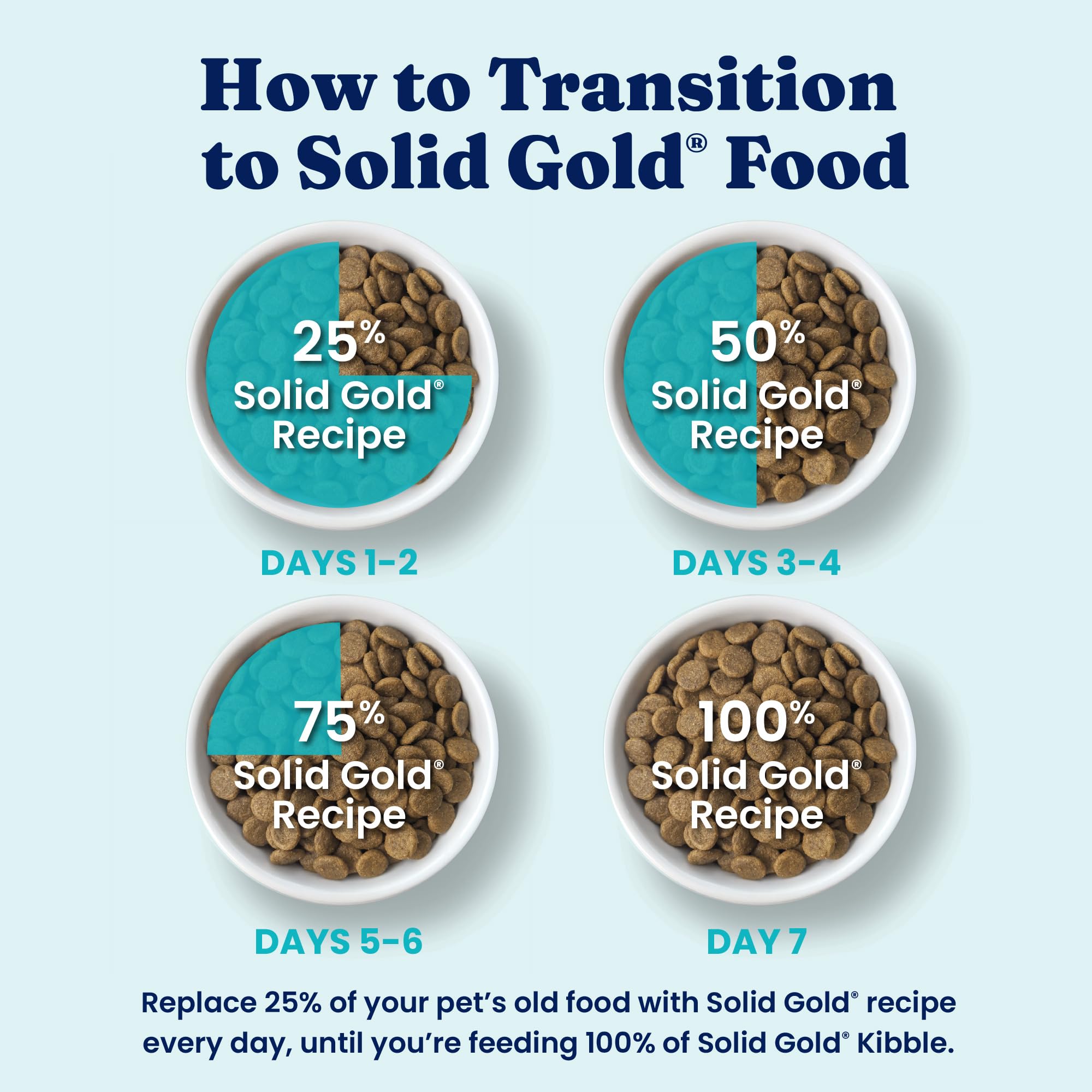 Solid Gold High Protein Dog Food Dry Dog Kibble - Premium Beef Protein & Digestive Probiotics for Energy, Muscle, Gut & Immune S