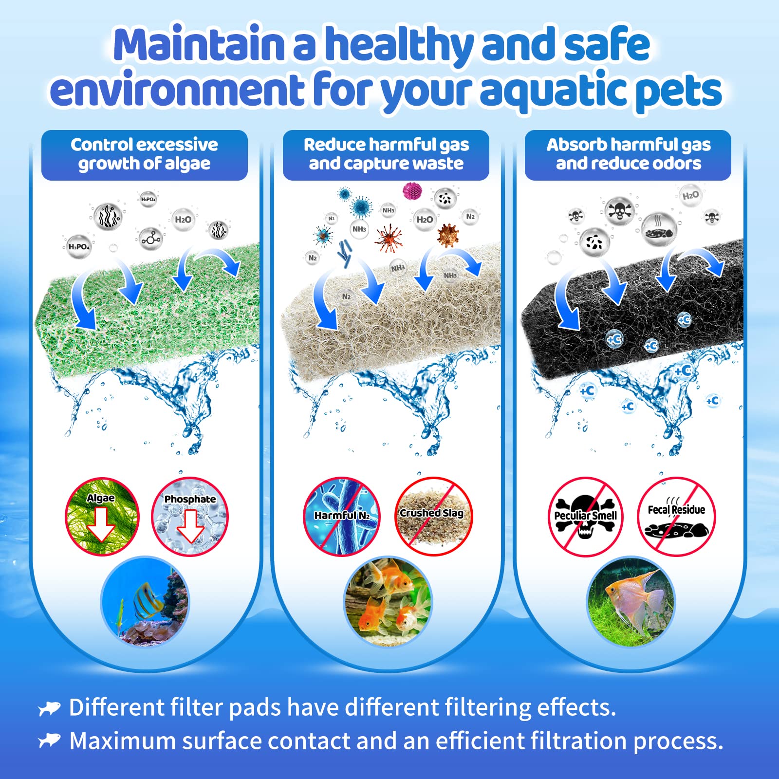 Hitauing 12 Count Mixed Pack Filter Pads For Aqueon With Ammonia&Carbon&Phosphate Reducer, Fish Tank Filter Pads For Quietflow L