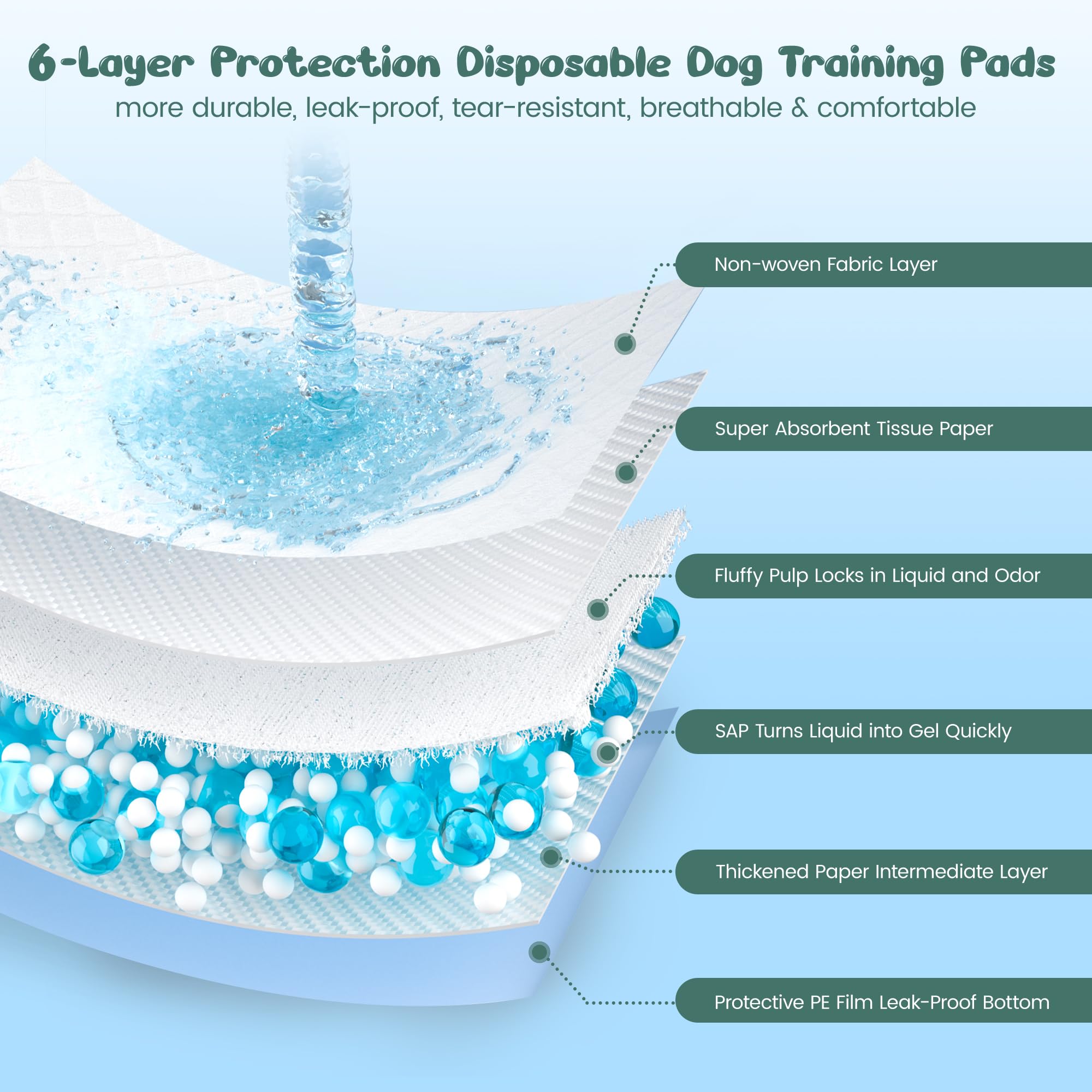 Extra Large Puppy Pads 28 x 34-30 Count, Super Absorbent Dog Pee Pads Quick Drying Leak-Proof X-Large Dog Training Pads Disposab